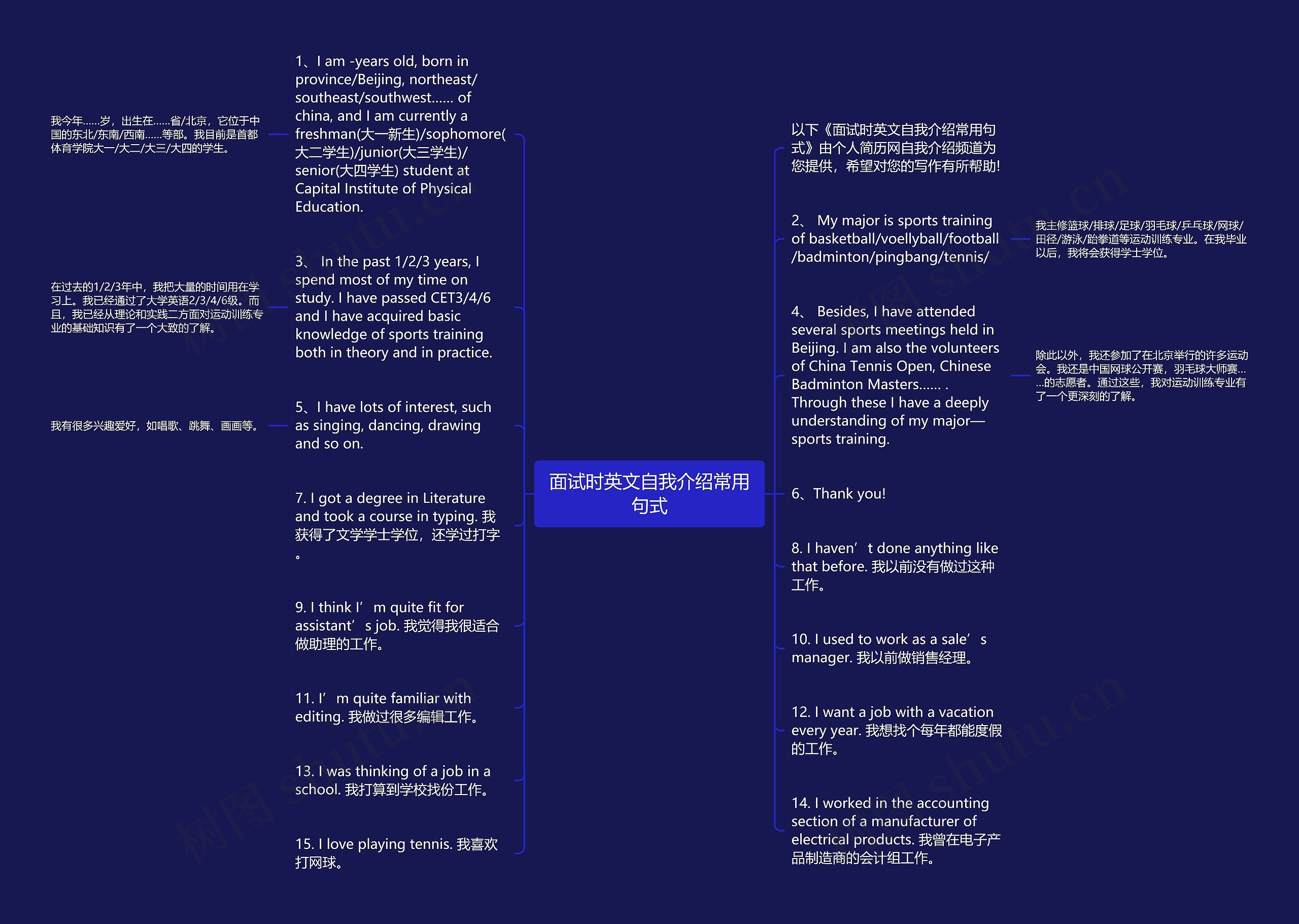 面试时英文自我介绍常用句式