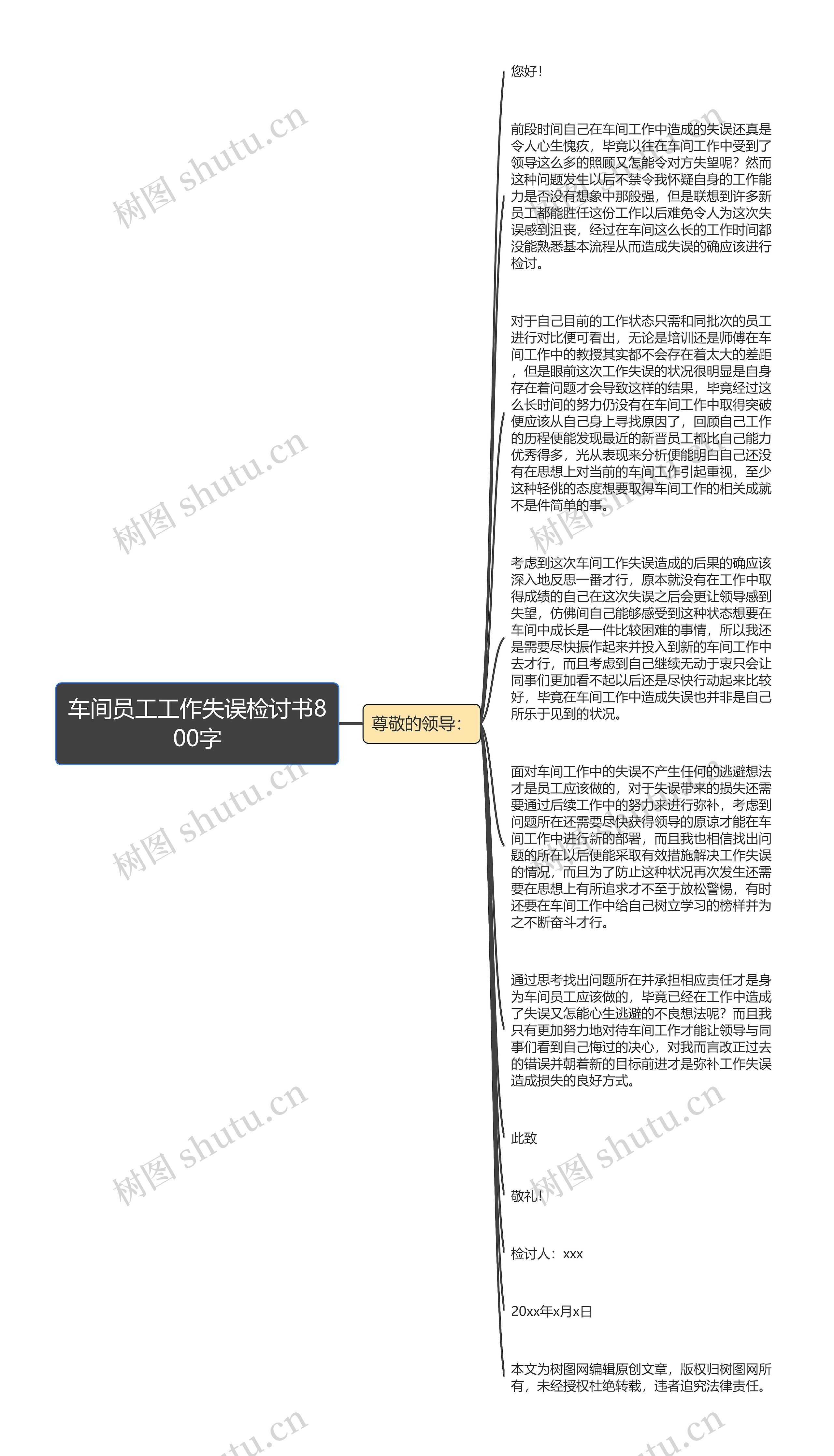 车间员工工作失误检讨书800字