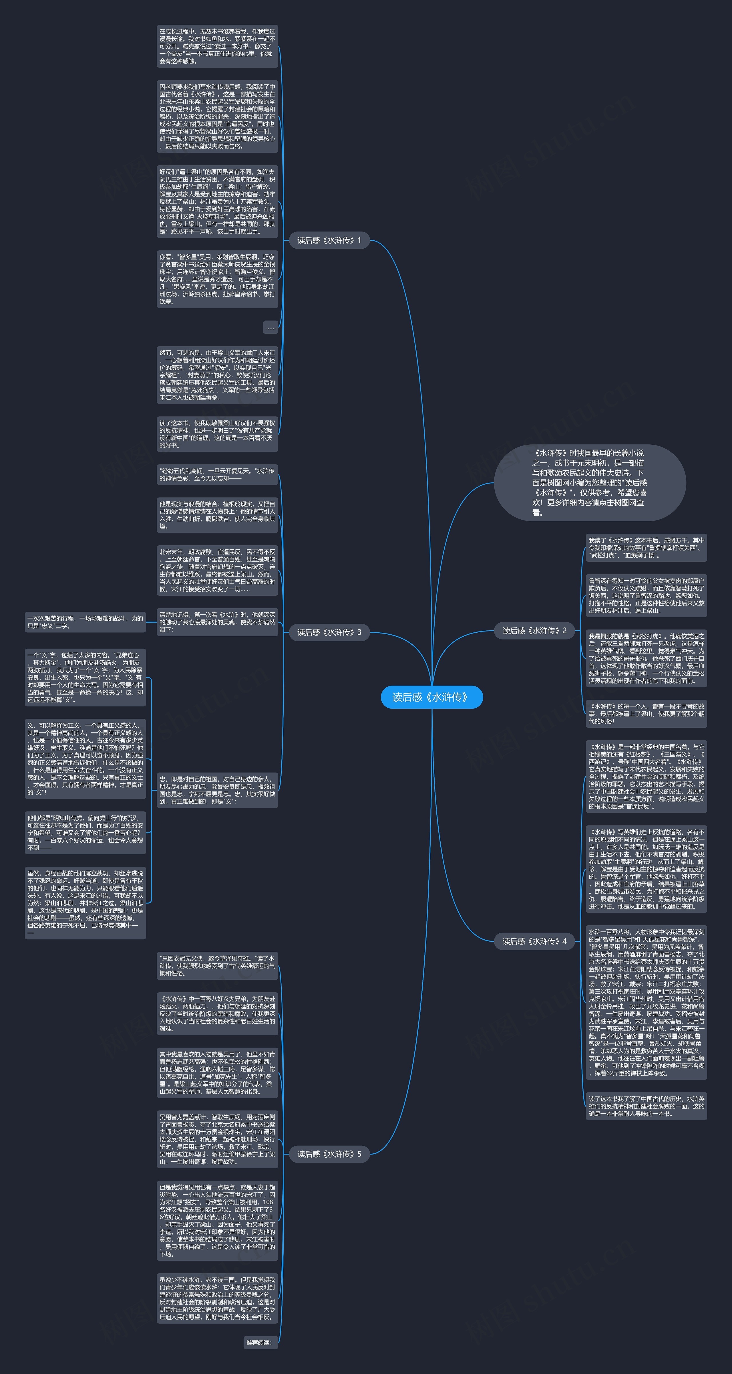 读后感《水浒传》思维导图