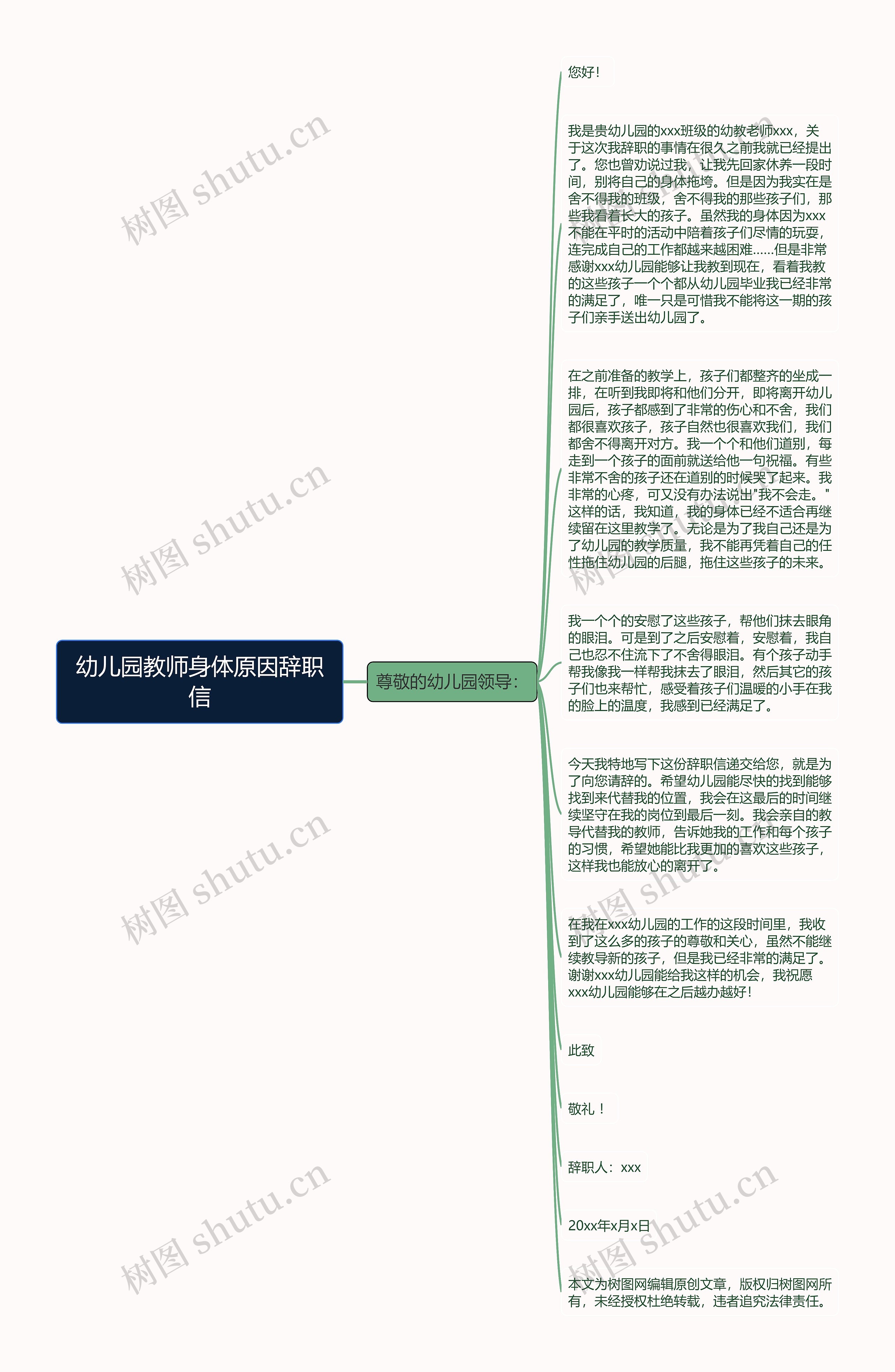 幼儿园教师身体原因辞职信思维导图