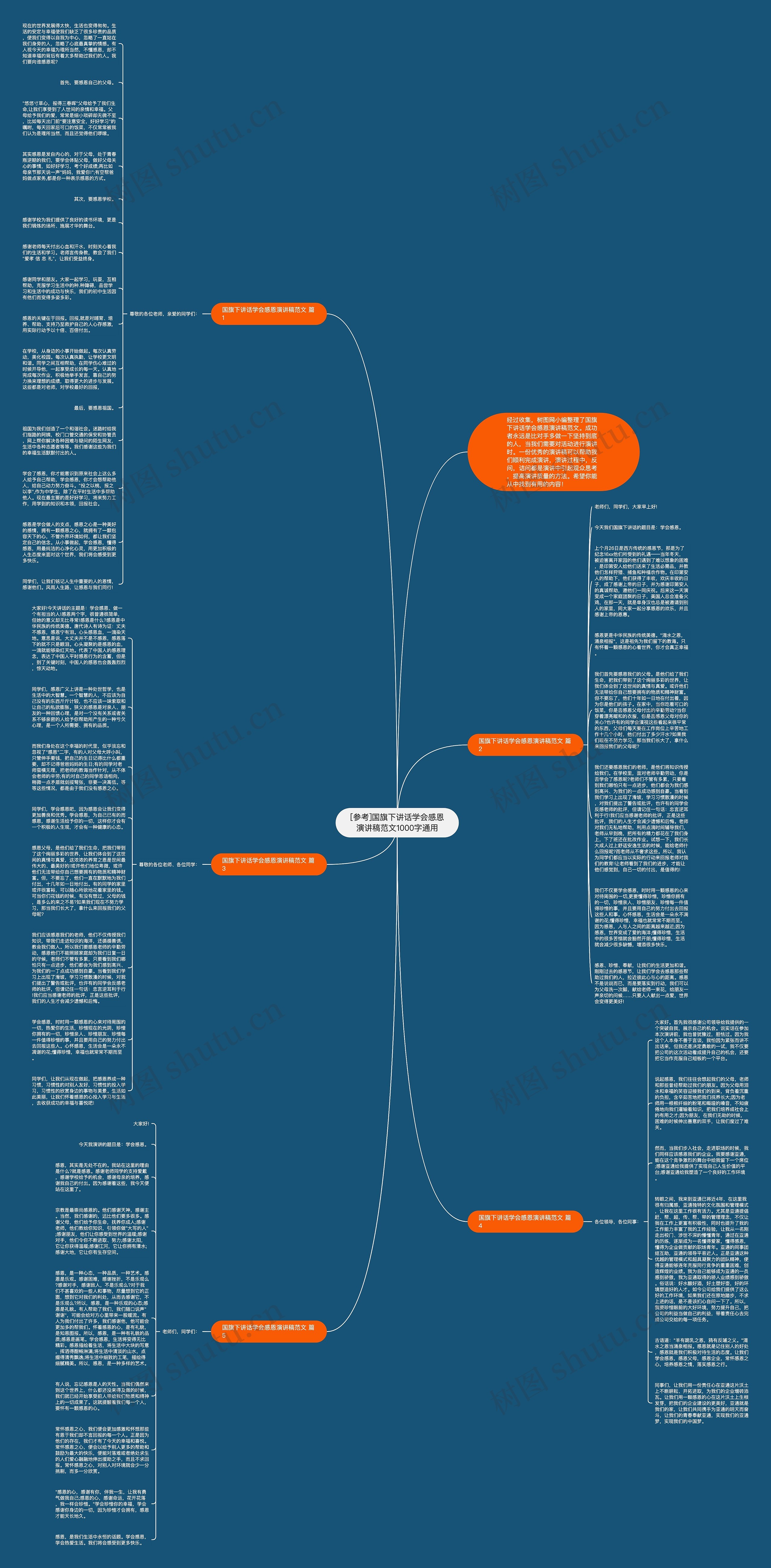 [参考]国旗下讲话学会感恩演讲稿范文1000字通用思维导图