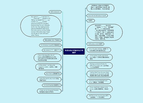 英语自我介绍基本句子带翻译