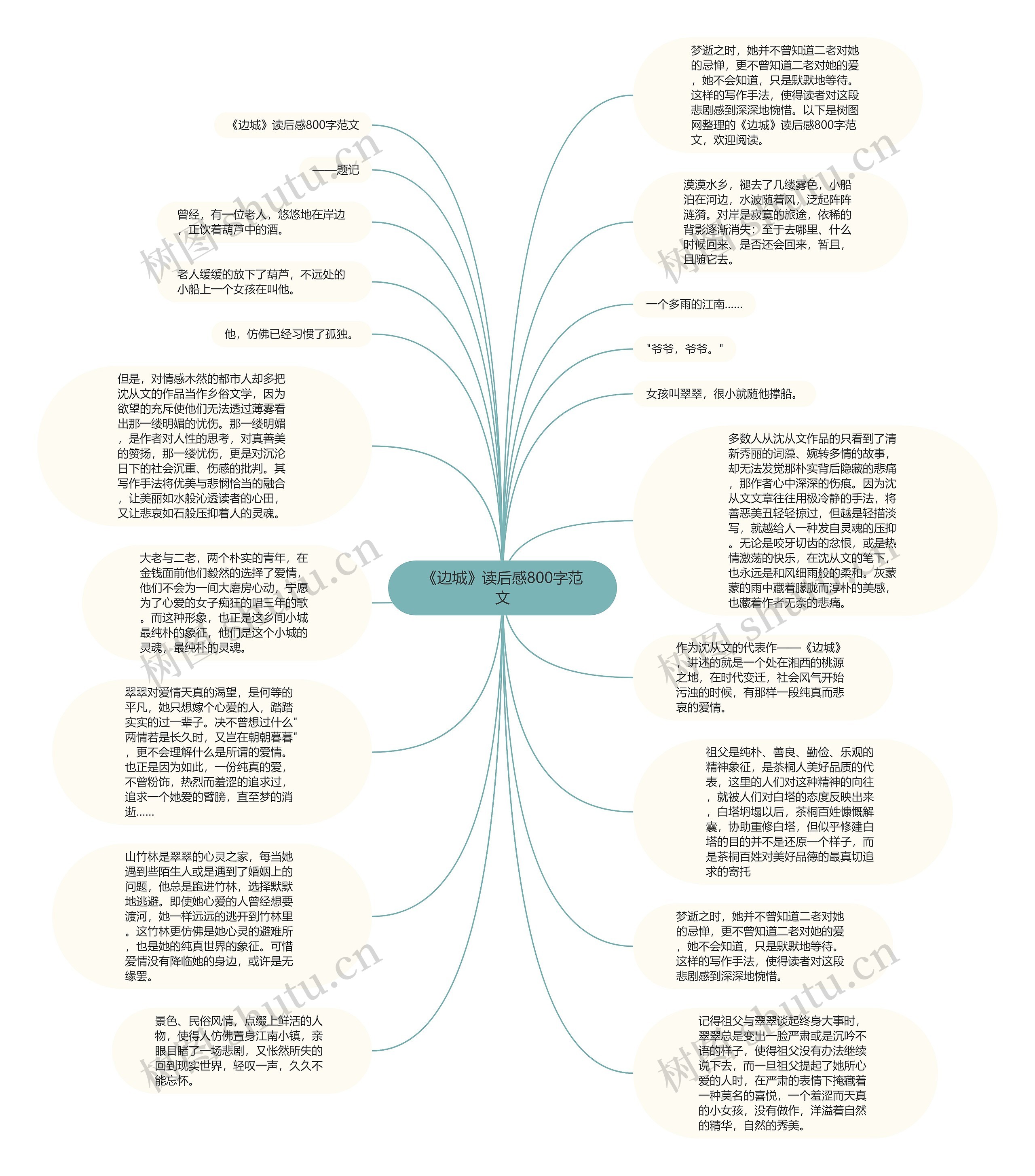 《边城》读后感800字范文思维导图