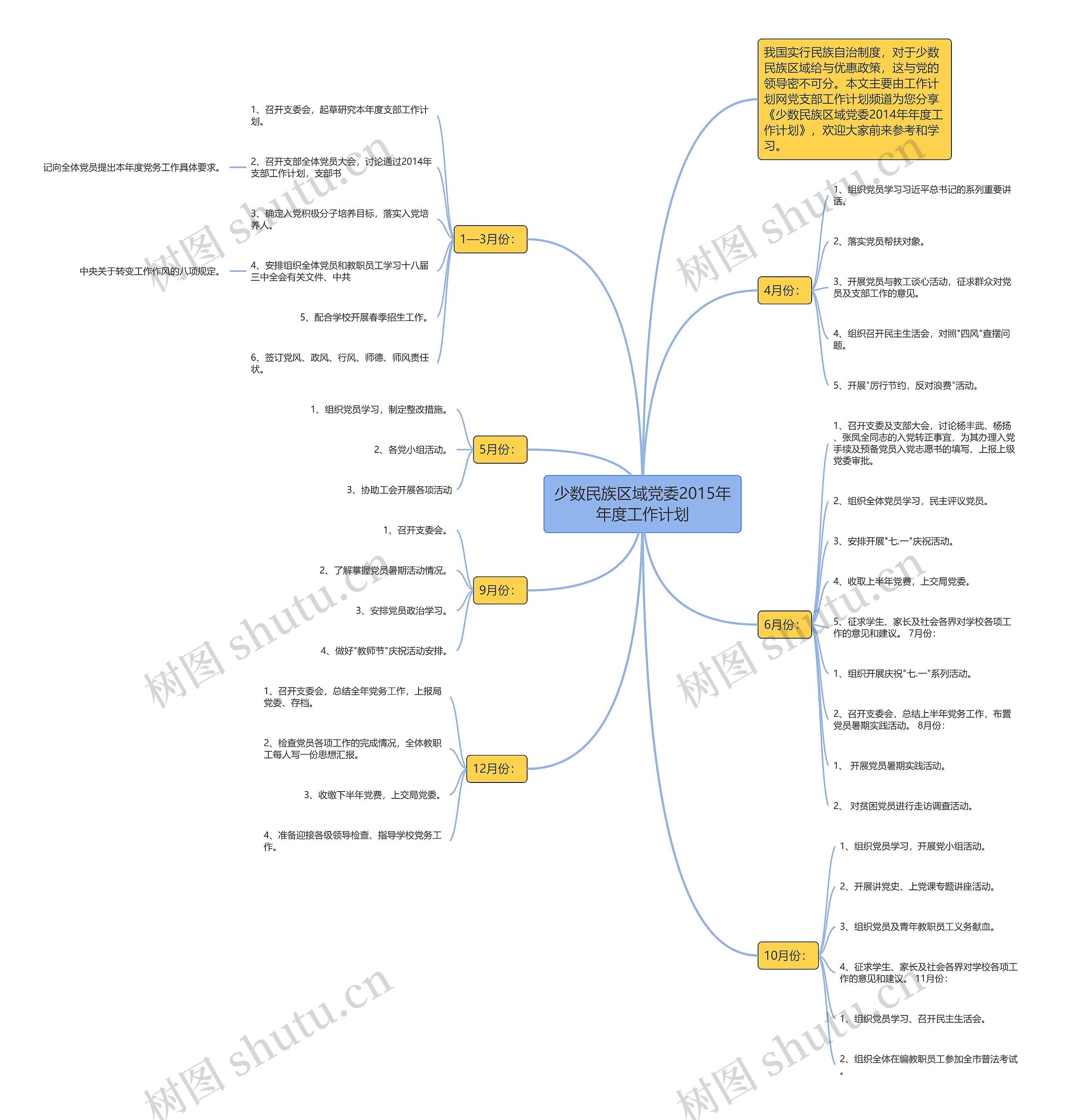 少数民族区域党委2015年年度工作计划思维导图高清图 少数民族区域党委2015年年度工作计划思维导图