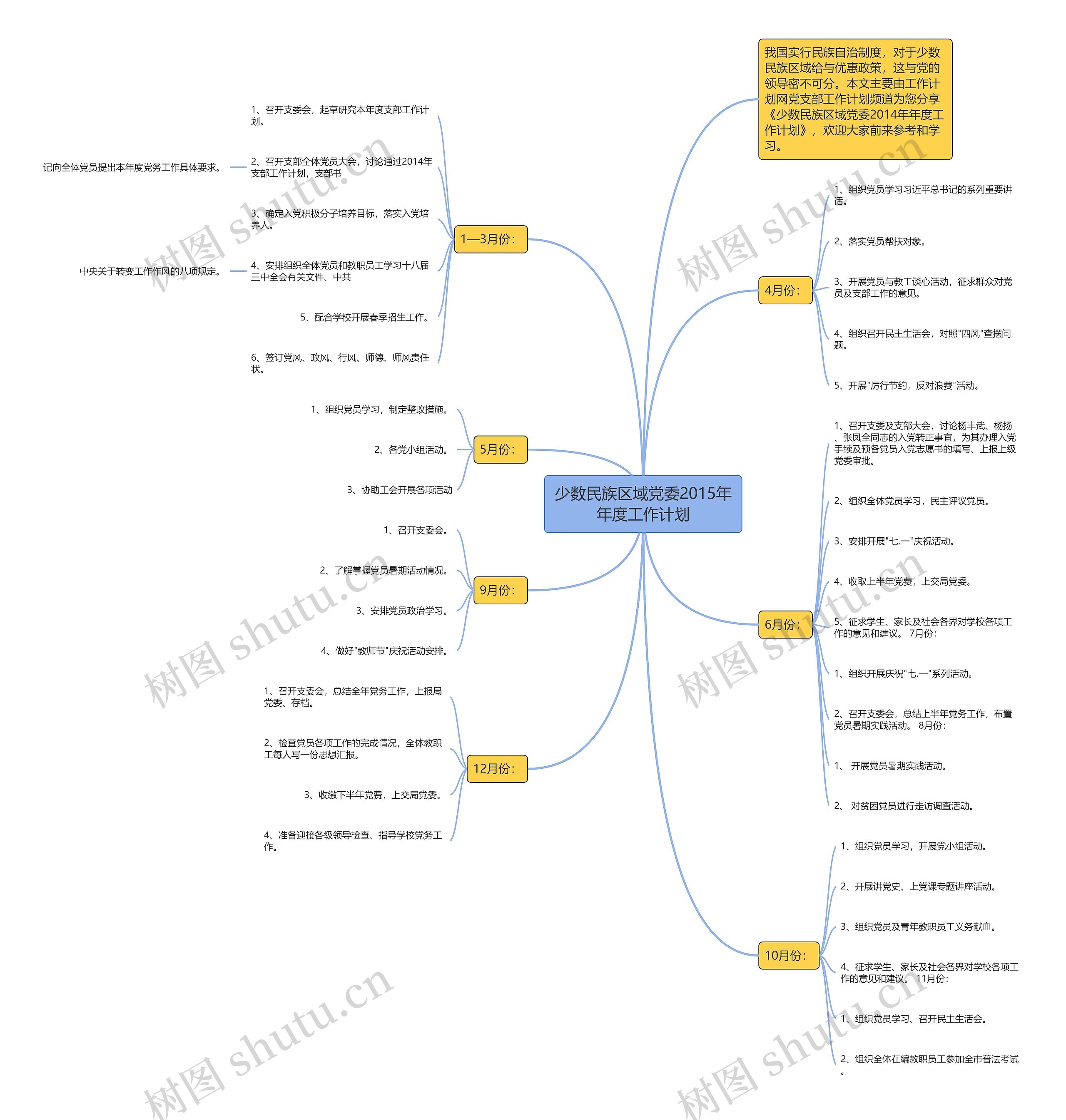 少数民族区域党委2015年年度工作计划思维导图