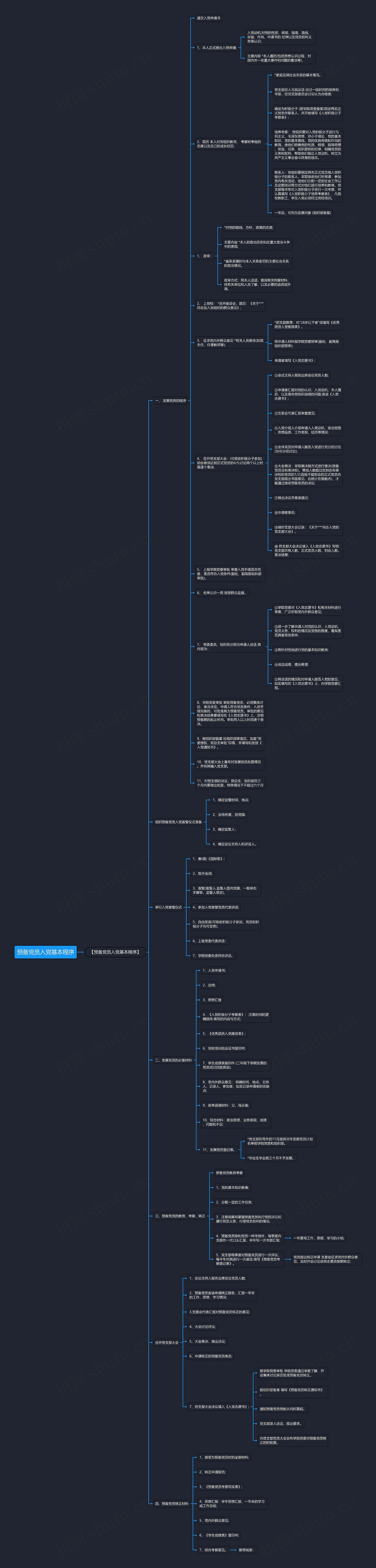 预备党员入党基本程序思维导图
