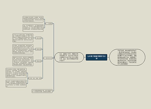 七年级下册新学期学习计划