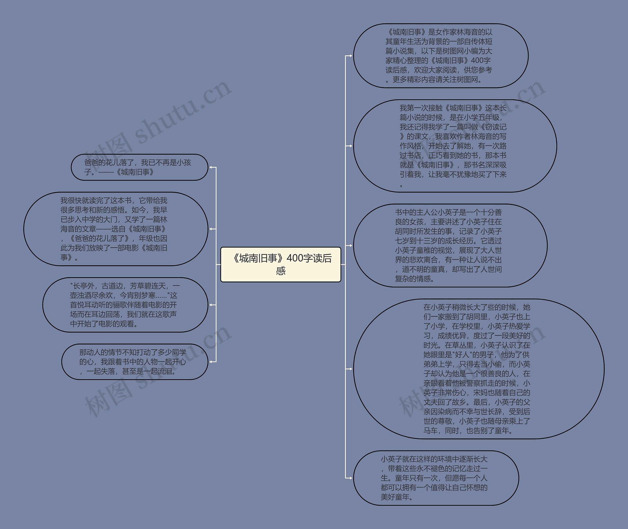 《城南旧事》400字读后感思维导图