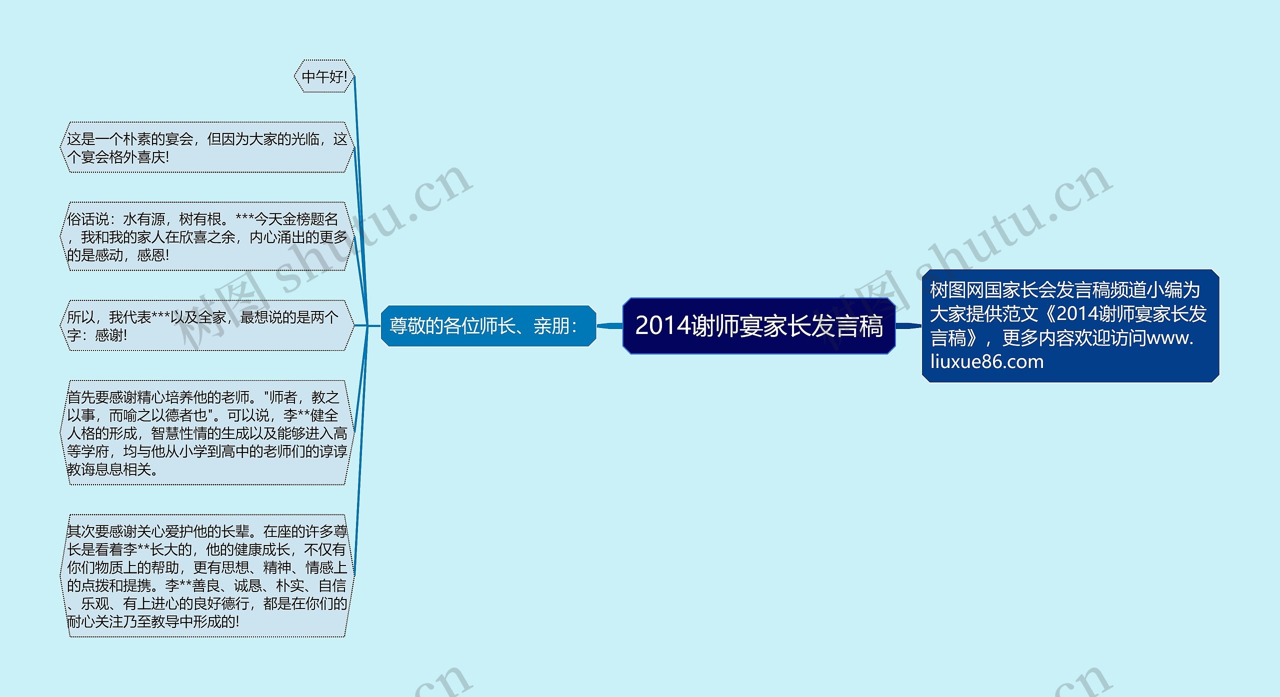 2014谢师宴家长发言稿思维导图