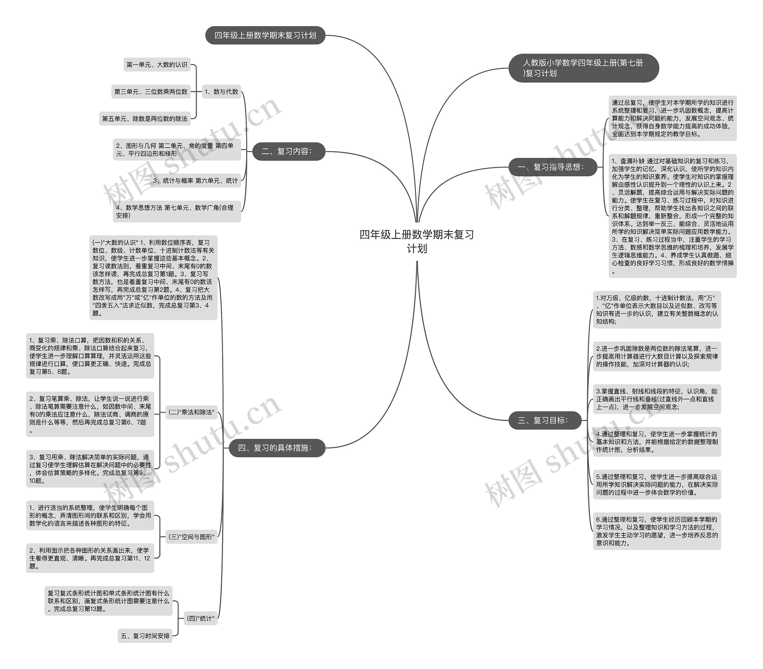 四年级上册数学期末复习计划