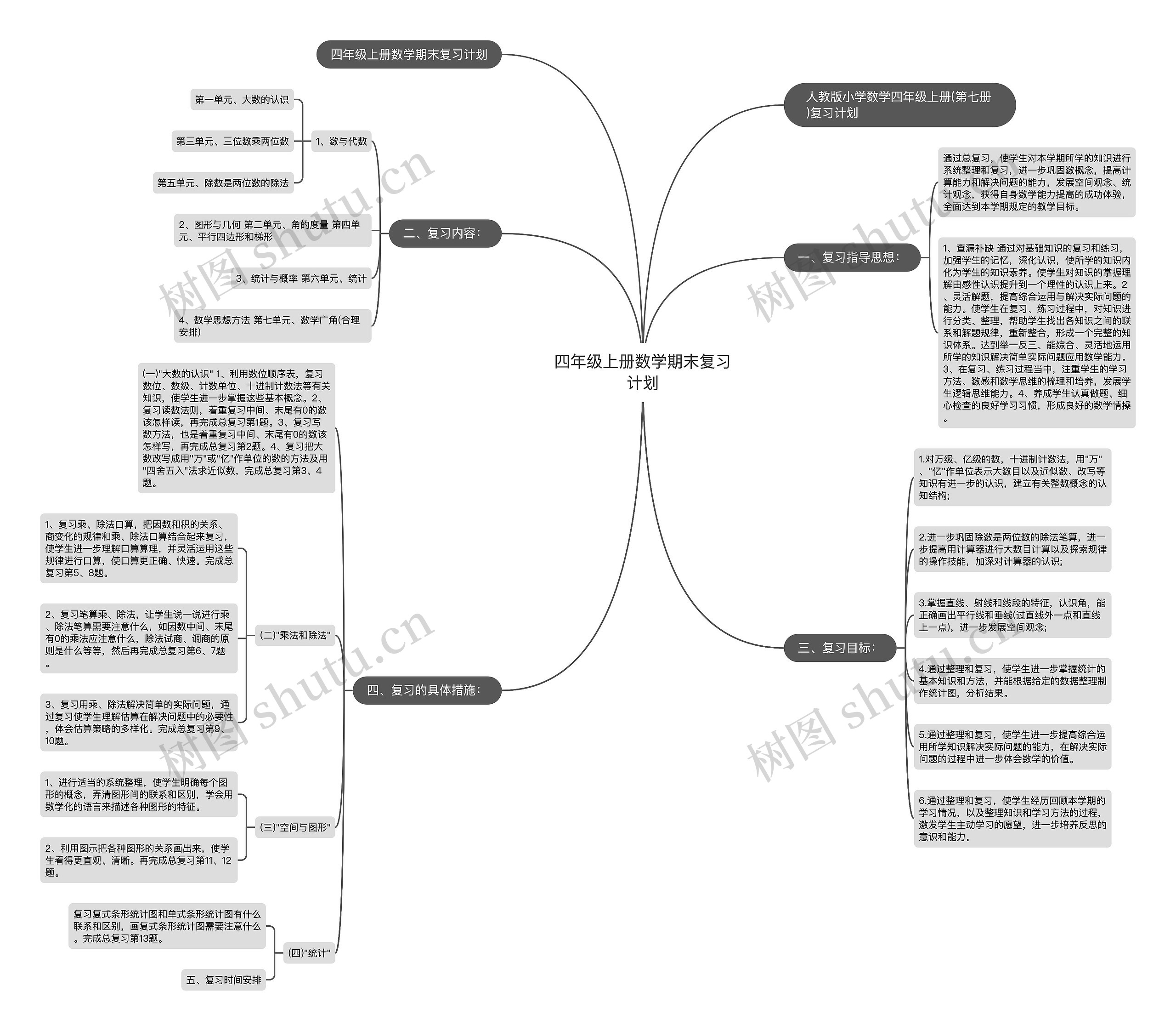 四年级上册数学期末复习计划 四年级上册数学期末复习计划