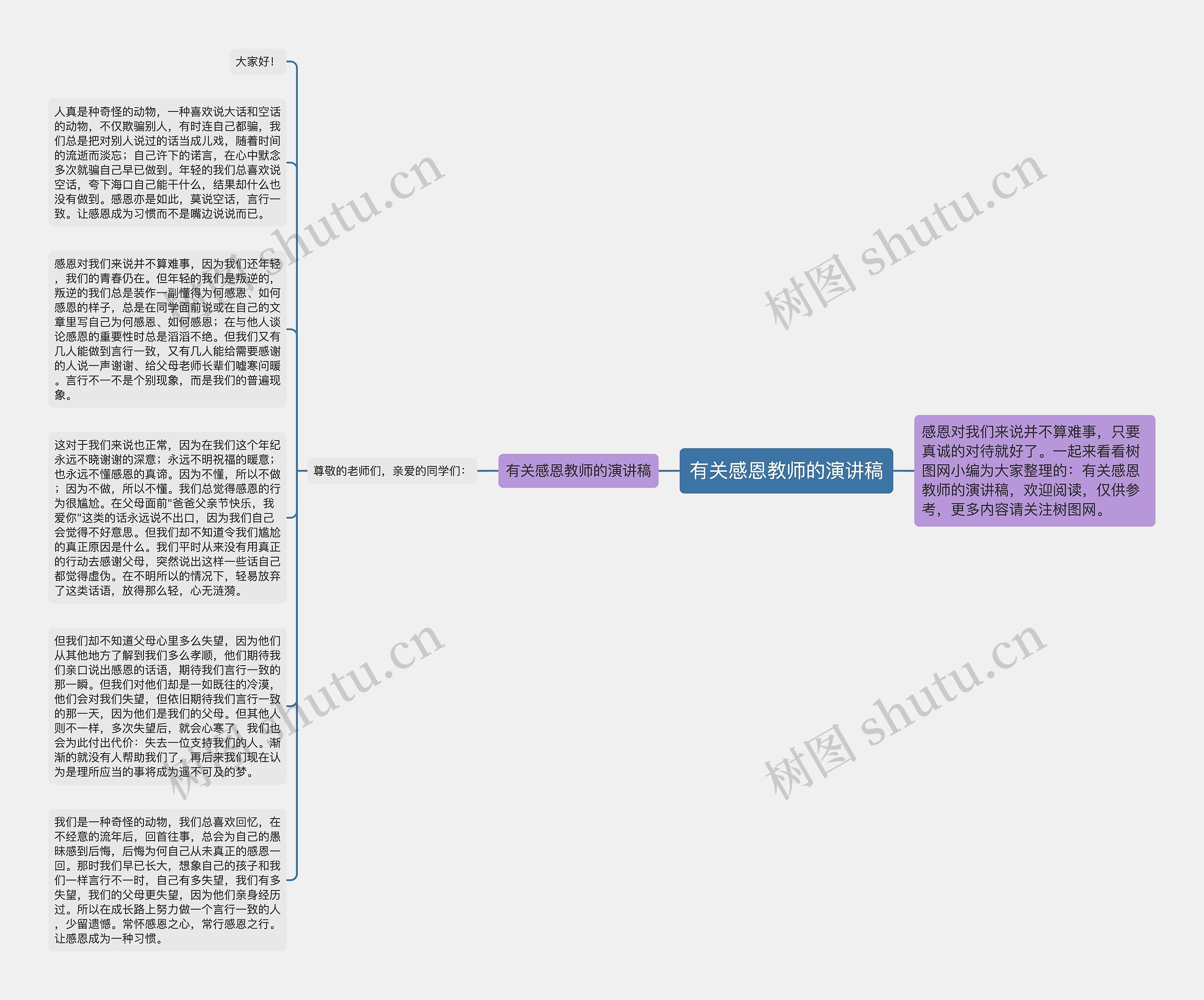 有关感恩教师的演讲稿思维导图