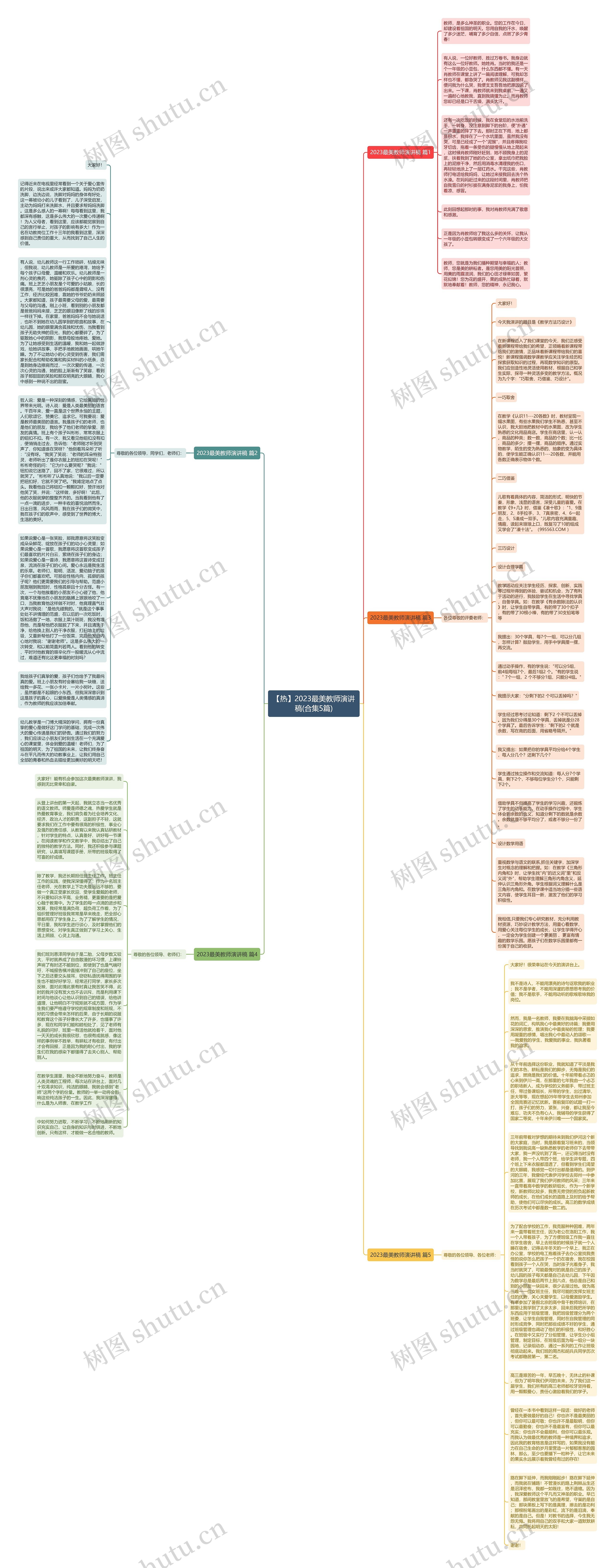 【热】2023最美教师演讲稿(合集5篇)思维导图