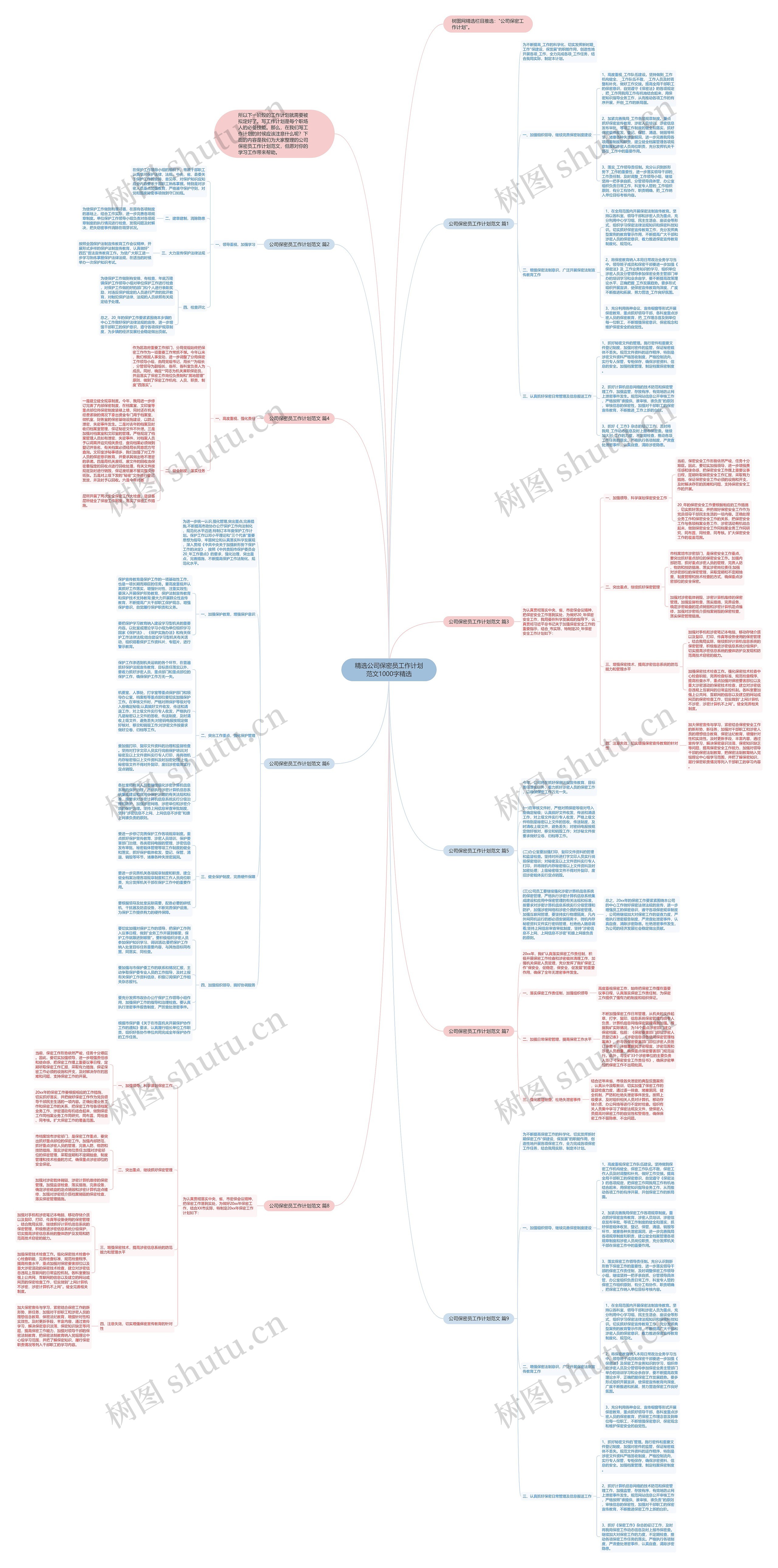 精选公司保密员工作计划范文1000字精选思维导图