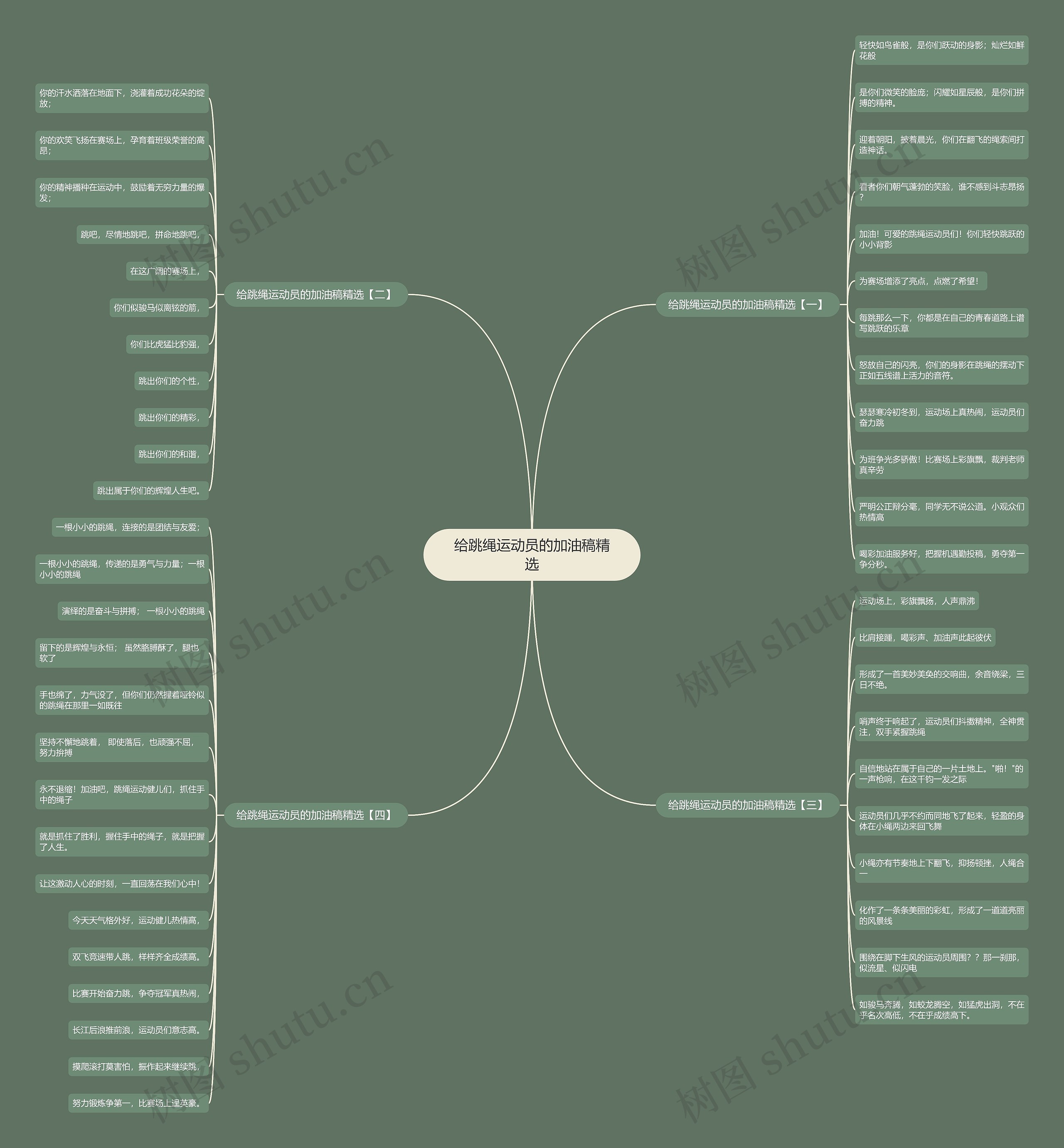 给跳绳运动员的加油稿精选思维导图高清图 给跳绳运动员的加油稿精选思维导图