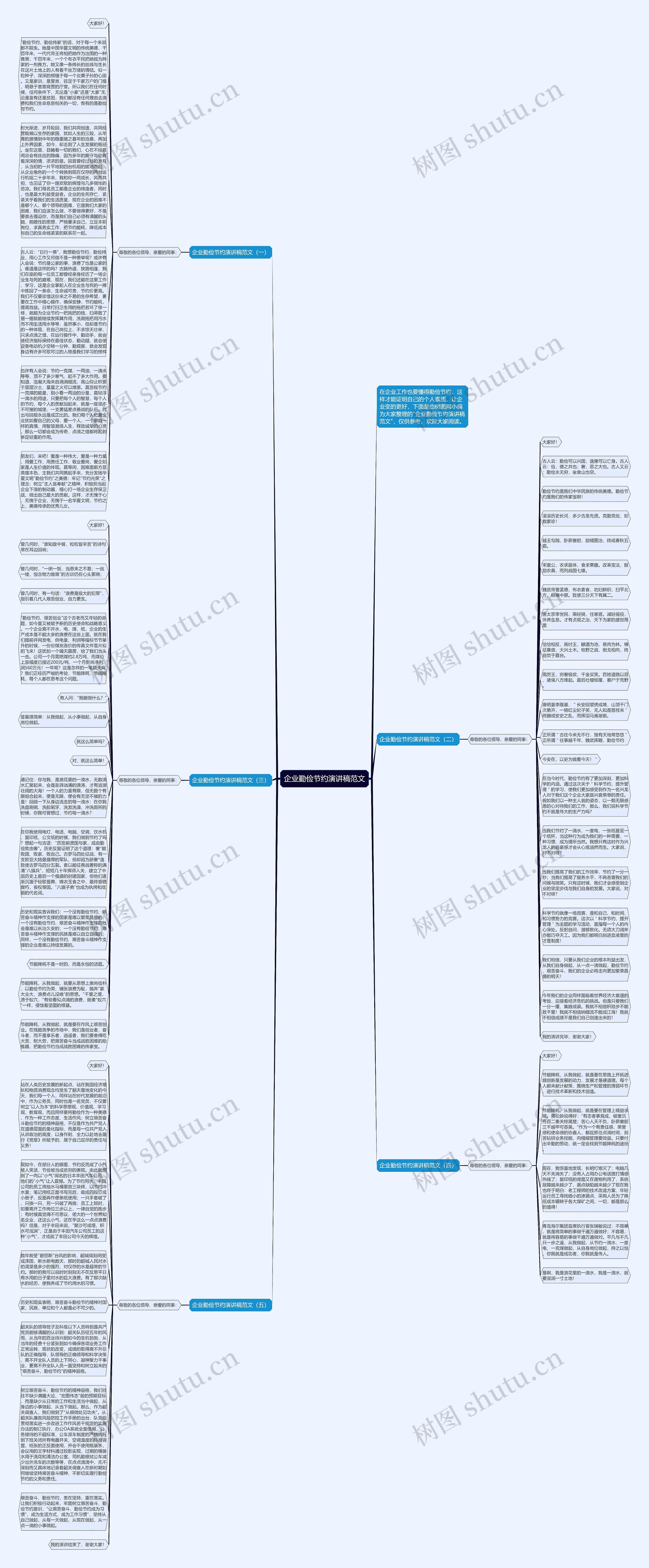 企业勤俭节约演讲稿范文思维导图