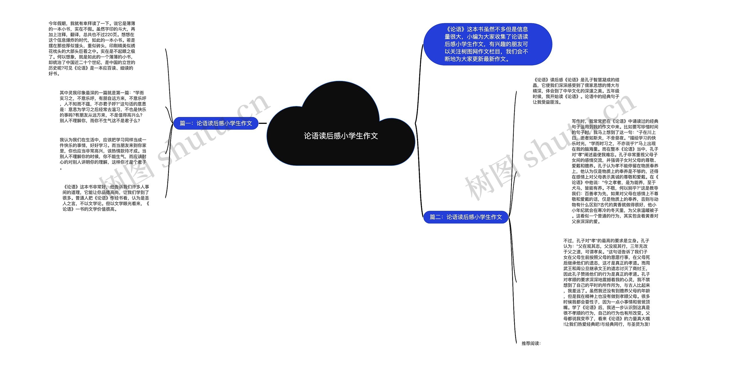 论语读后感小学生作文思维导图