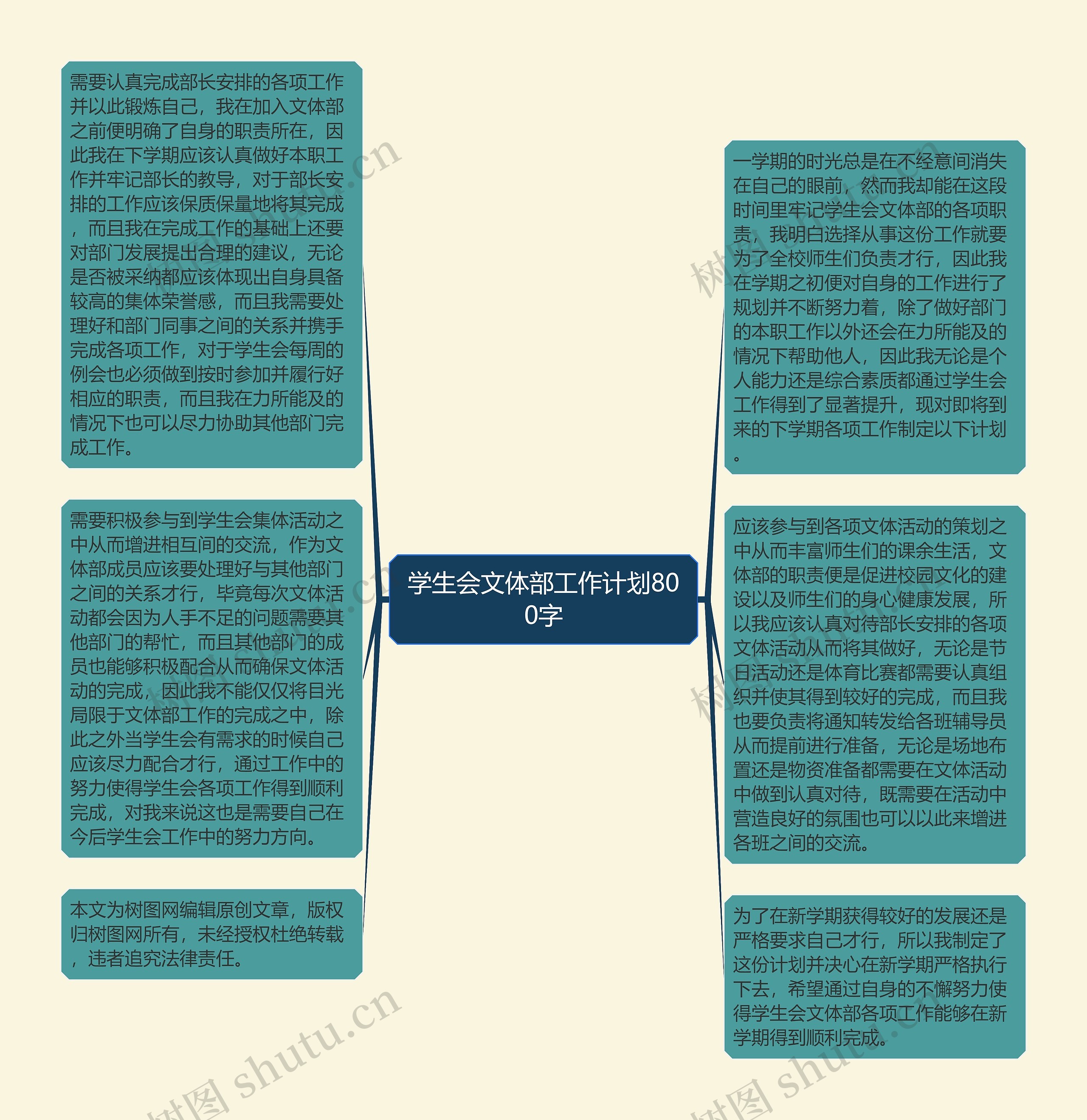 学生会文体部工作计划800字