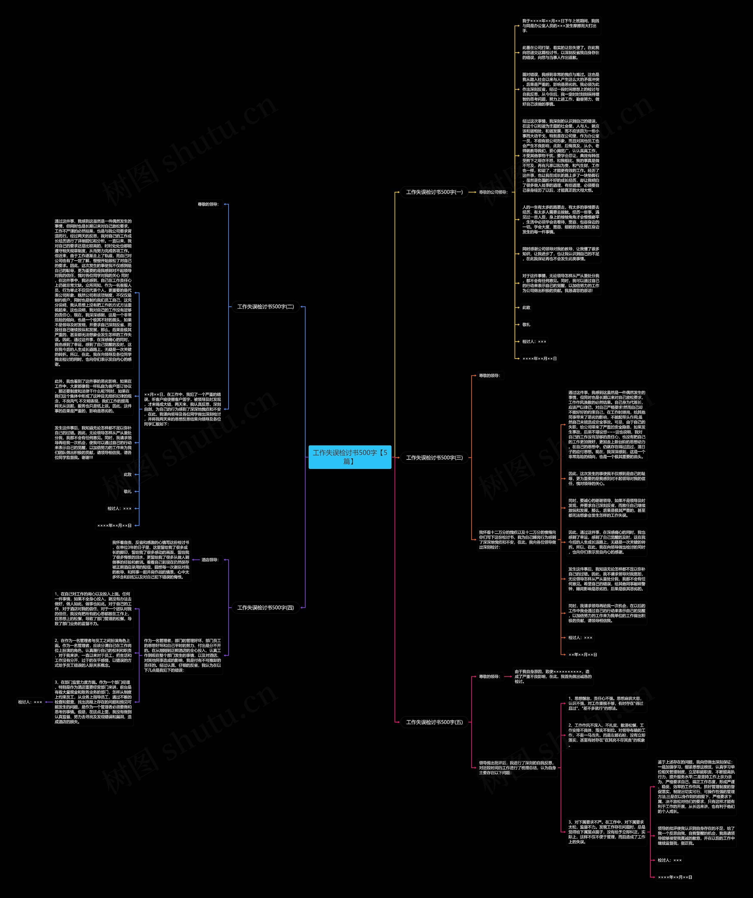 工作失误检讨书500字【5篇】思维导图