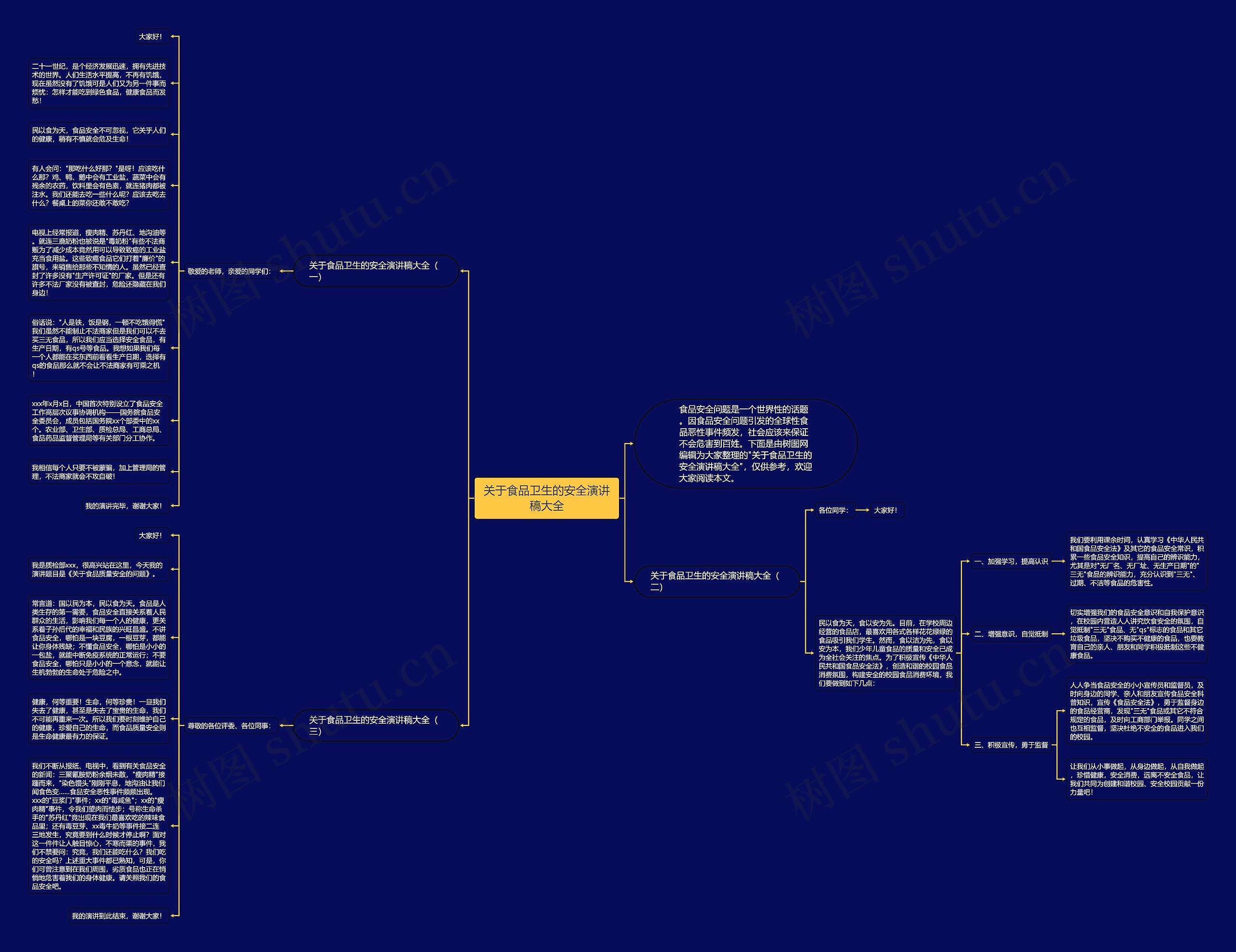 关于食品卫生的安全演讲稿大全思维导图