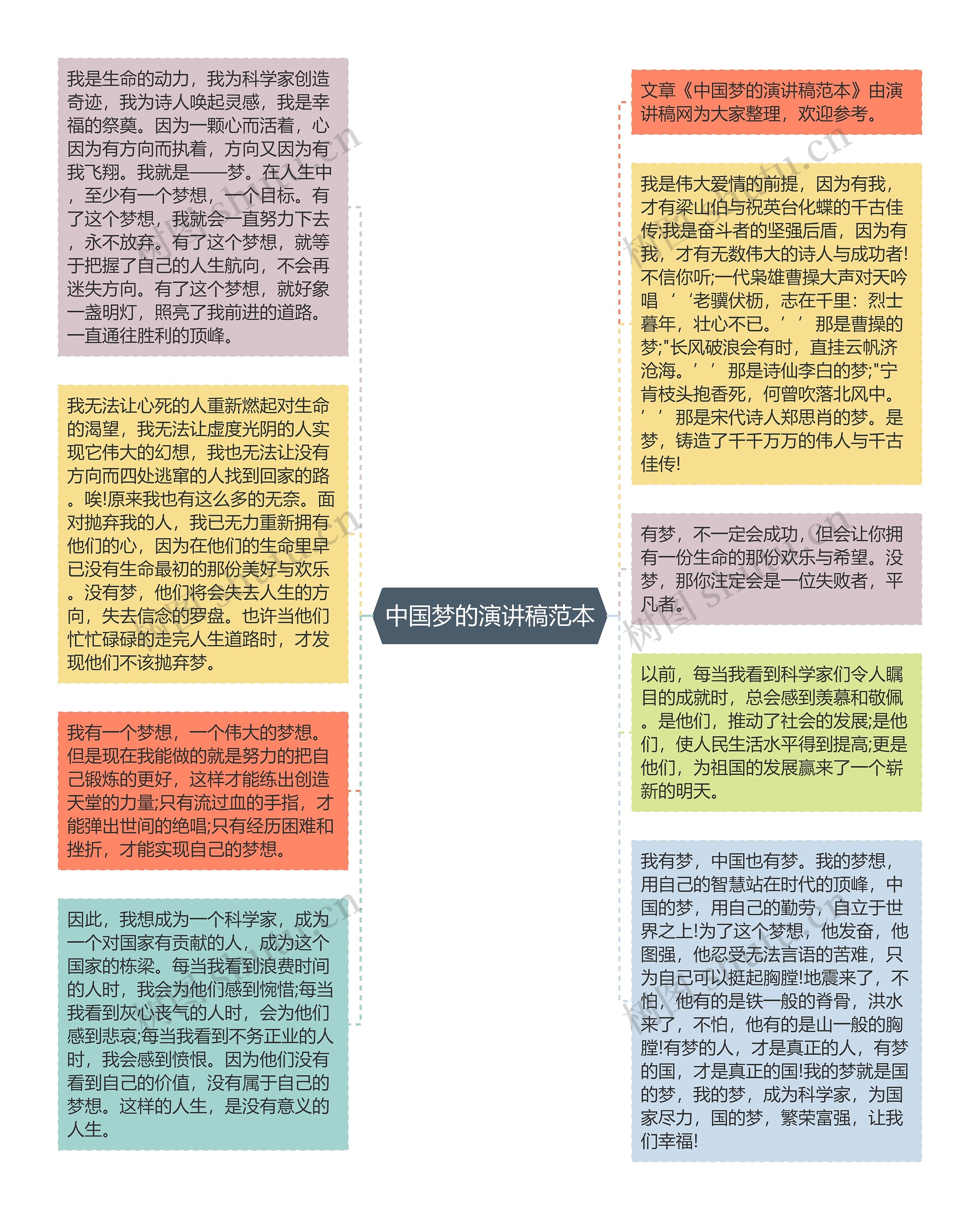 中国梦的演讲稿范本