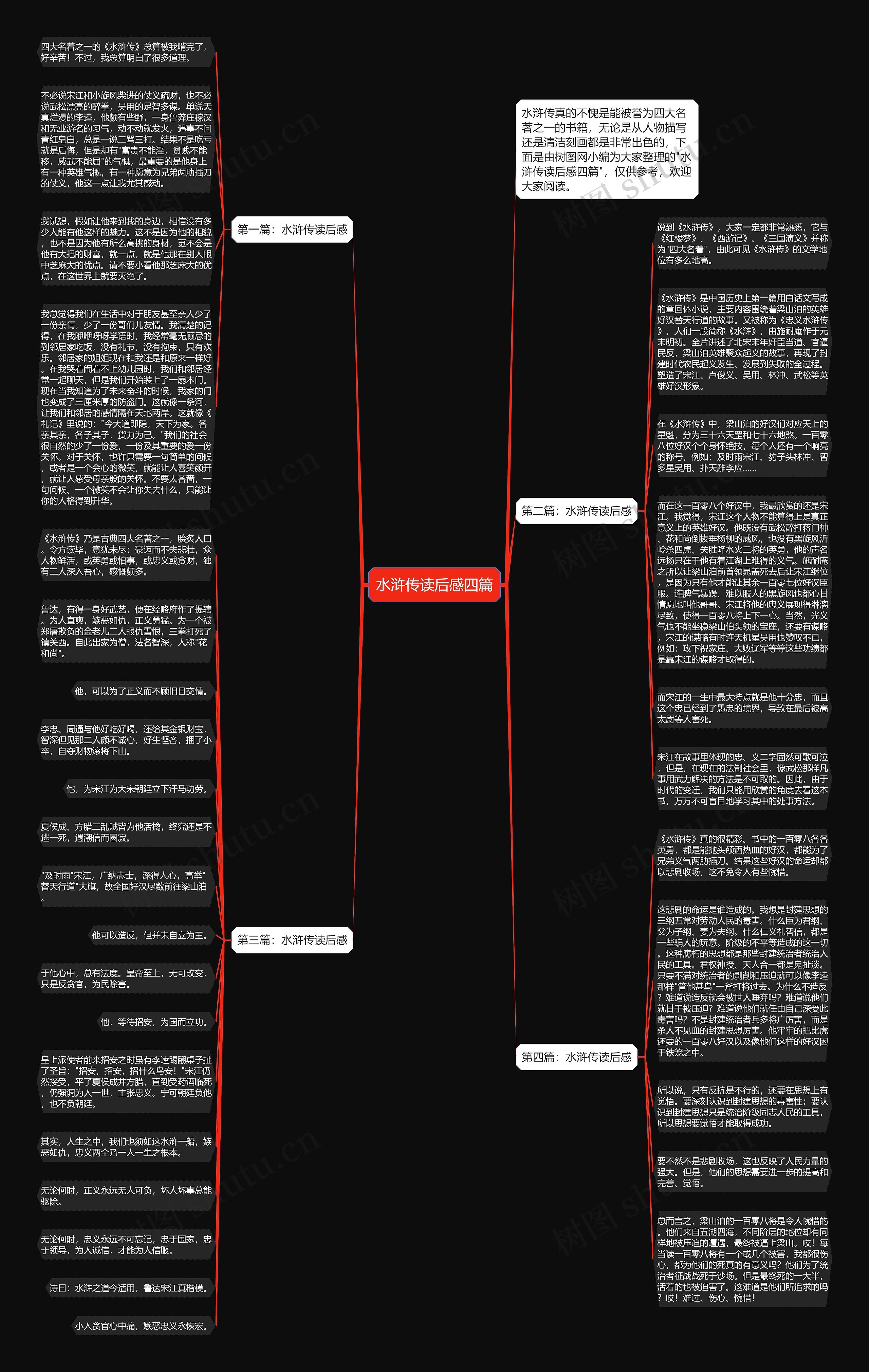 水浒传读后感四篇思维导图