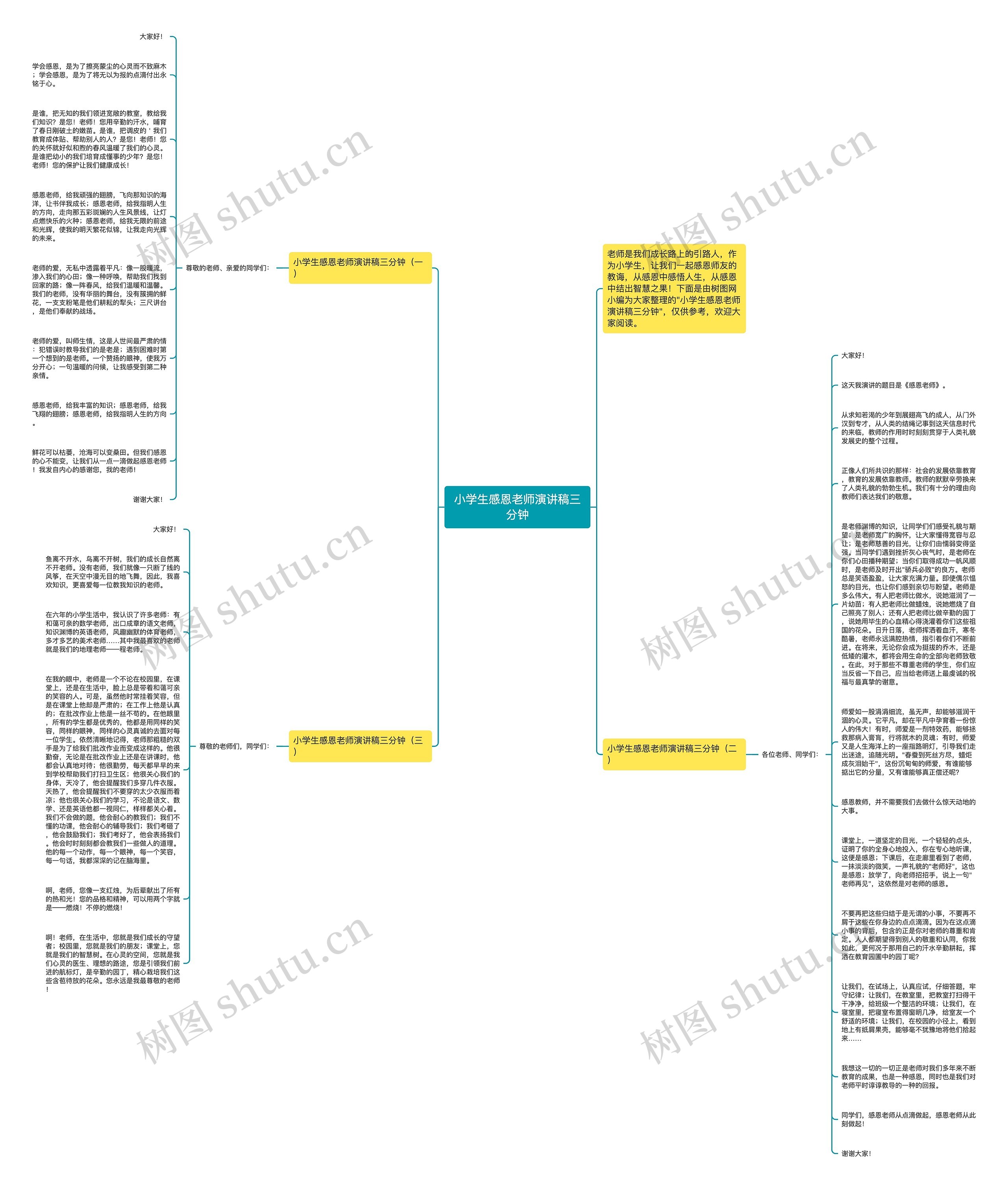 小学生感恩老师演讲稿三分钟思维导图