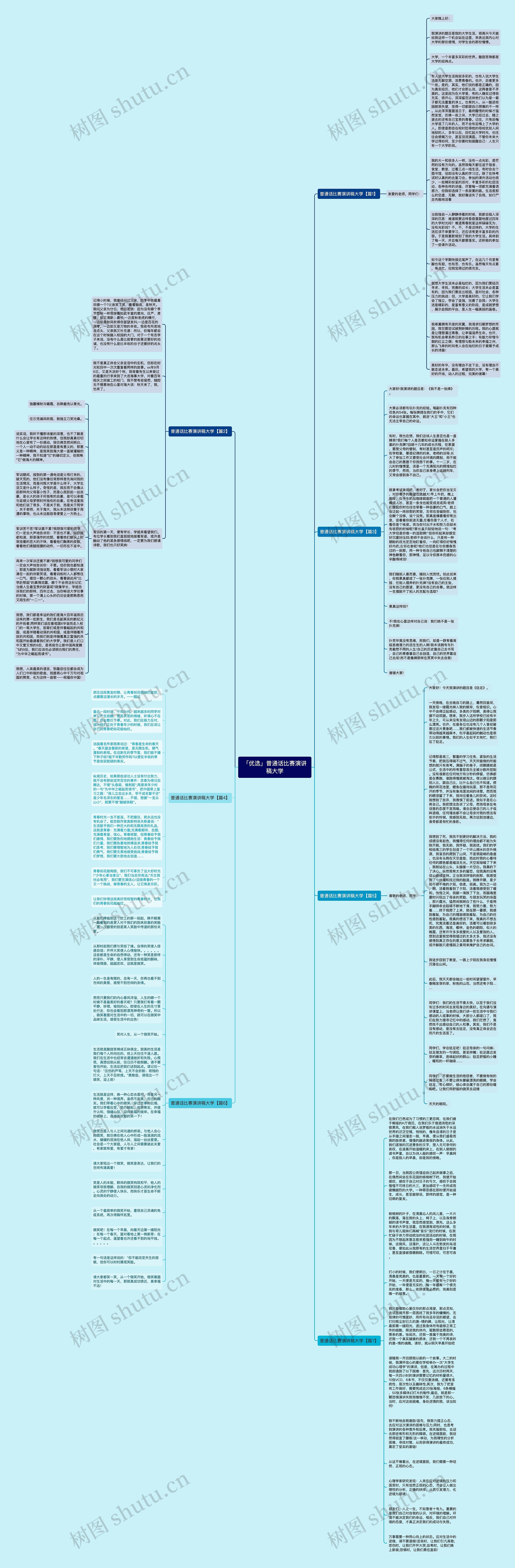 「优选」普通话比赛演讲稿大学思维导图