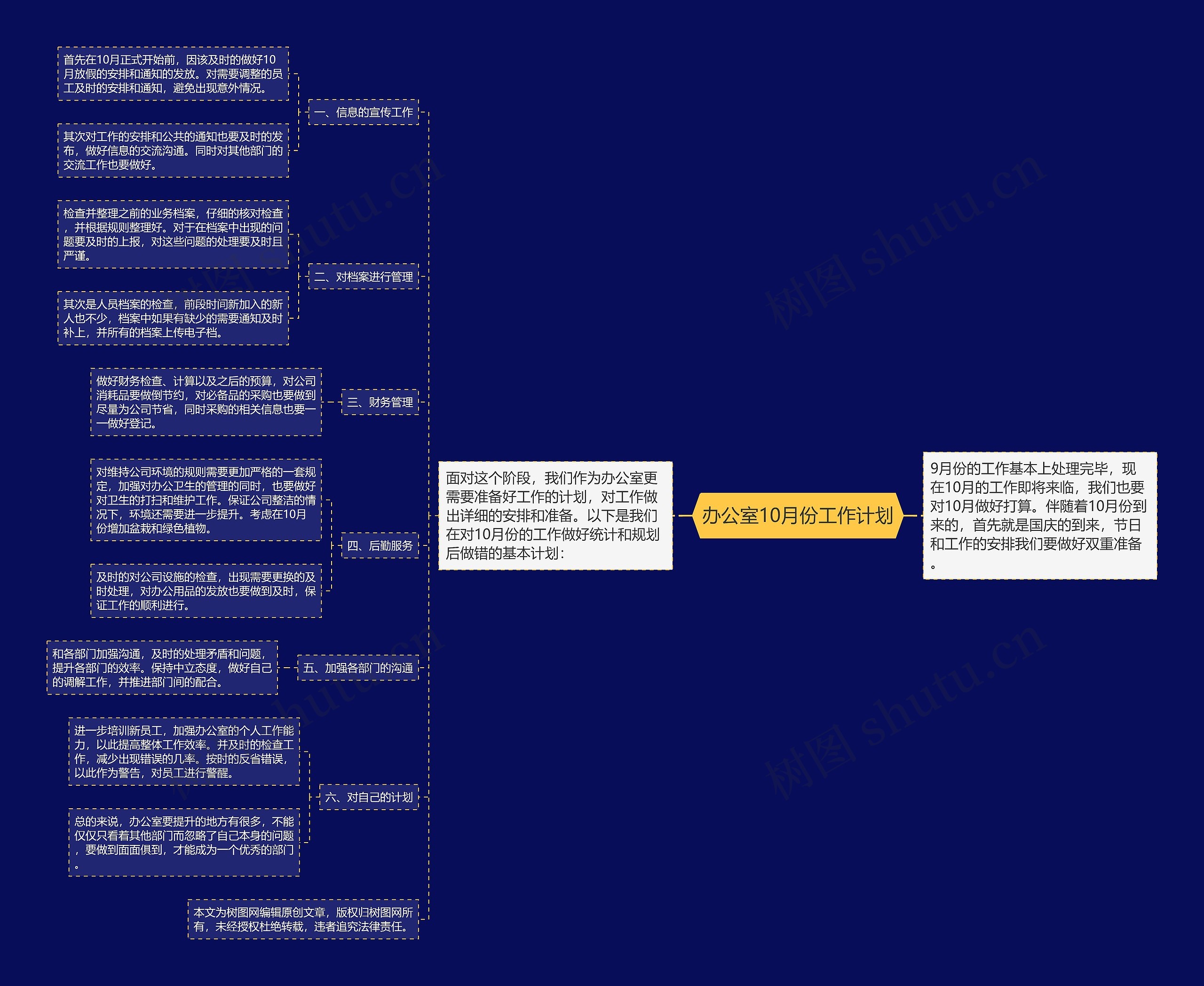 办公室10月份工作计划思维导图