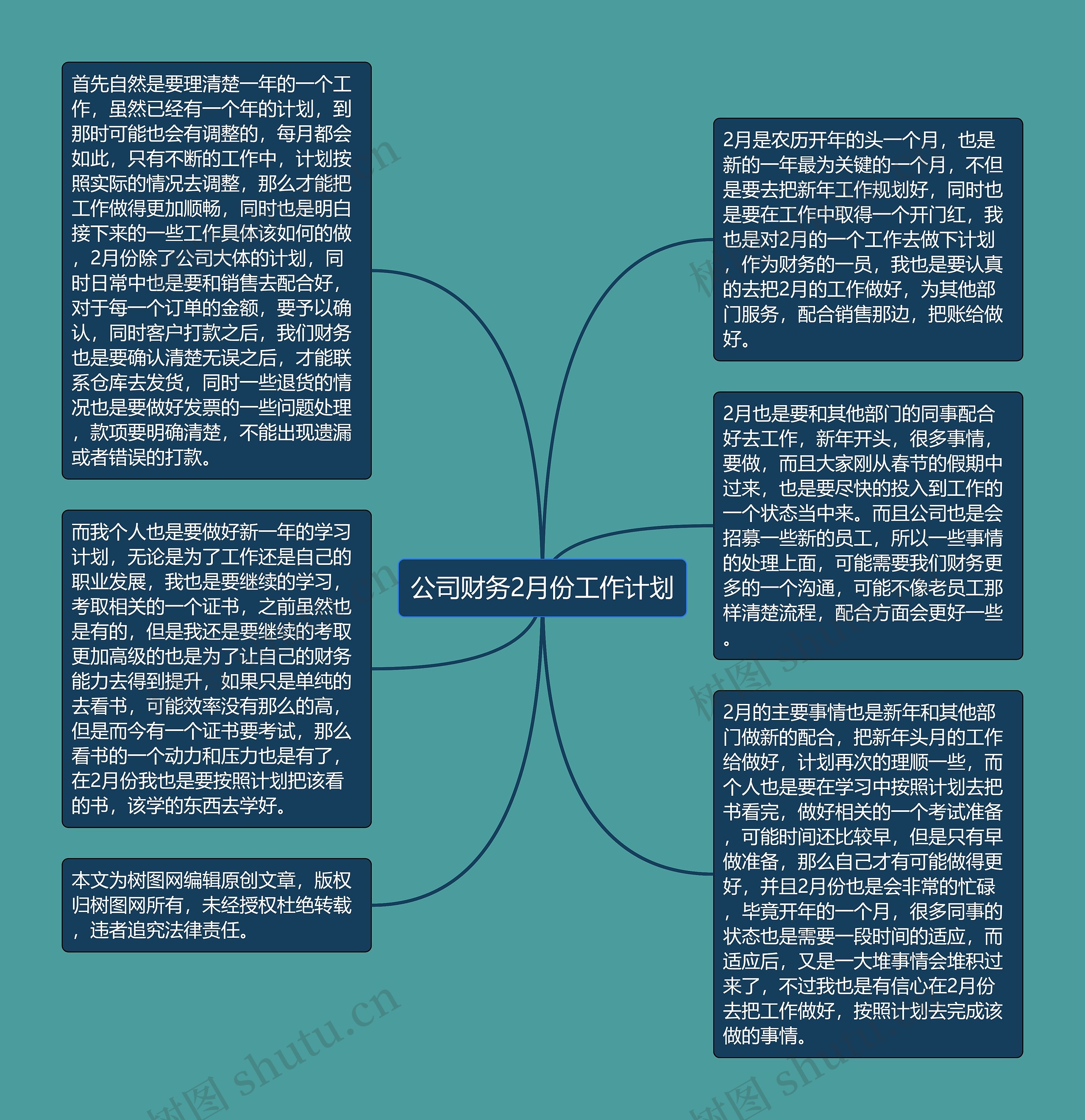 公司财务2月份工作计划思维导图