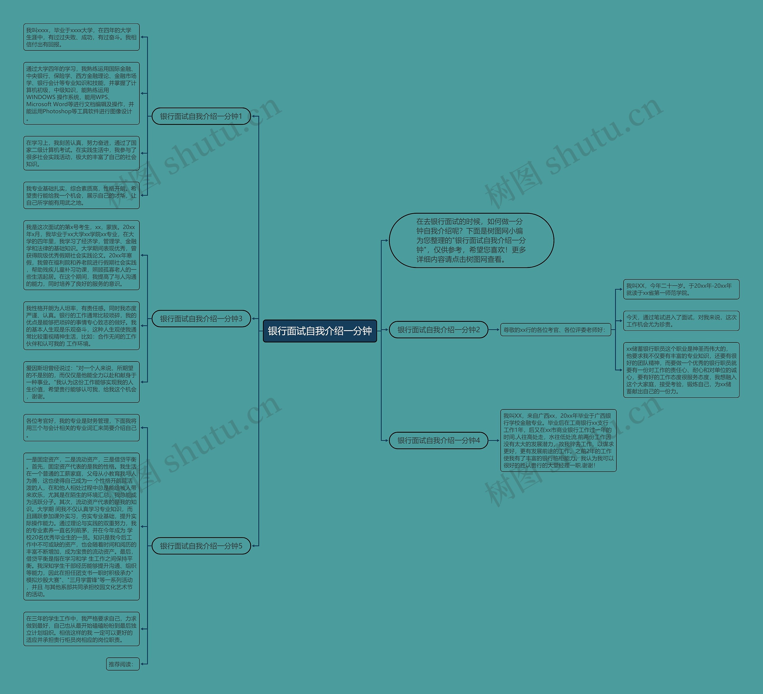 银行面试自我介绍一分钟思维导图