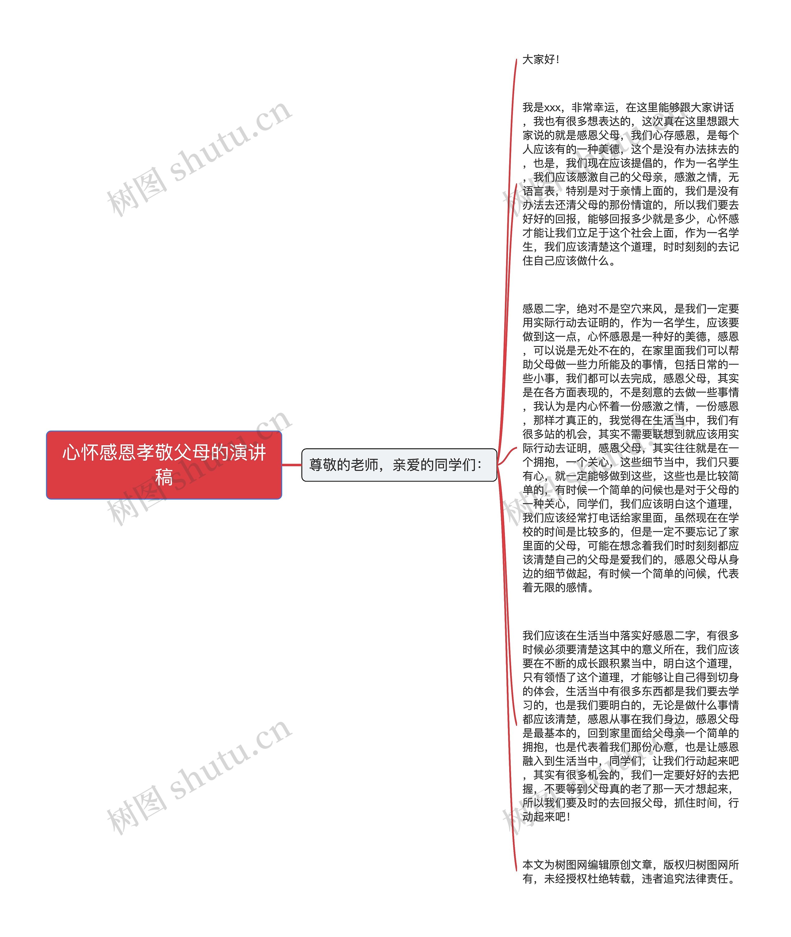 心怀感恩孝敬父母的演讲稿思维导图