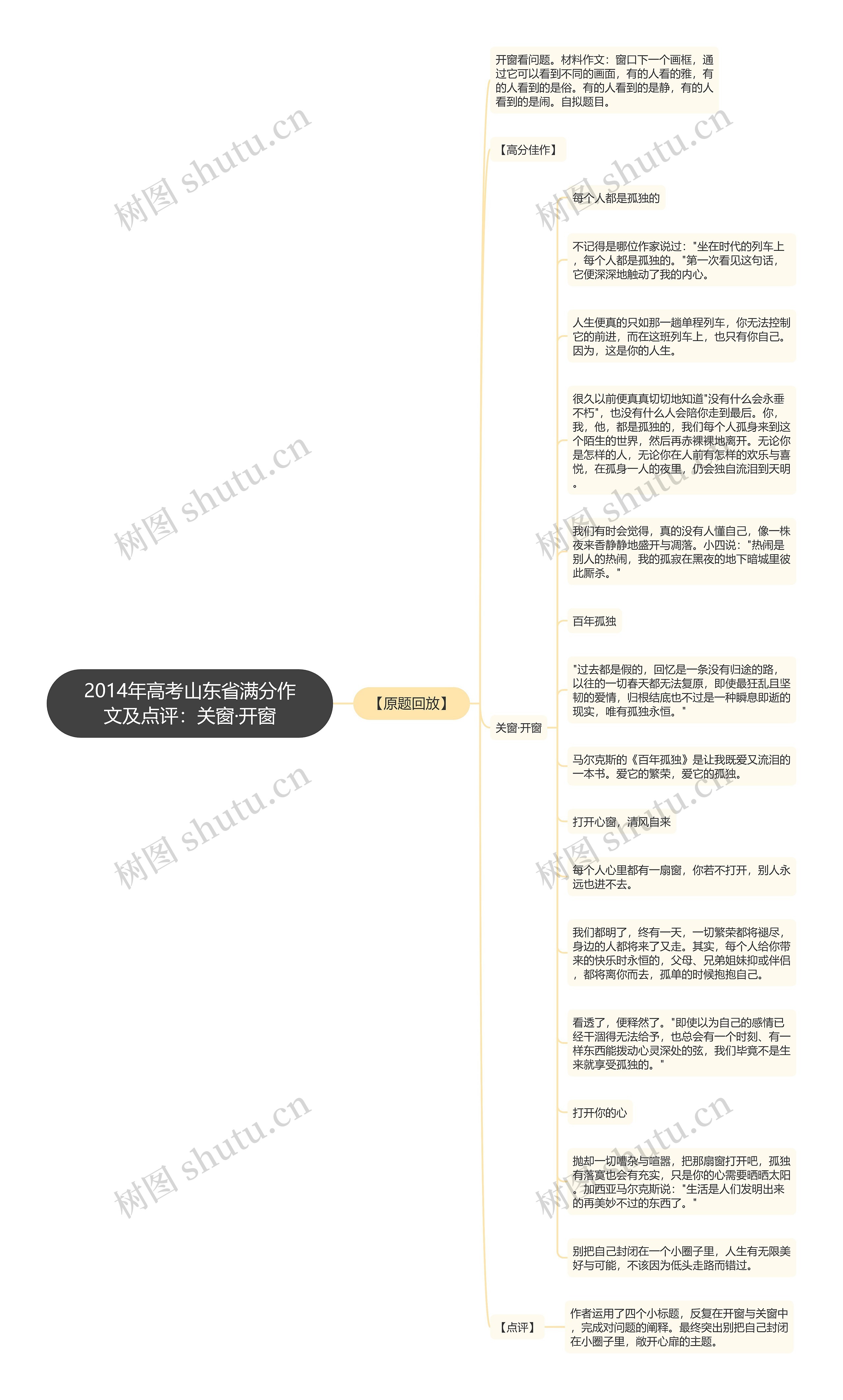 2014年高考山东省满分作文及点评：关窗·开窗