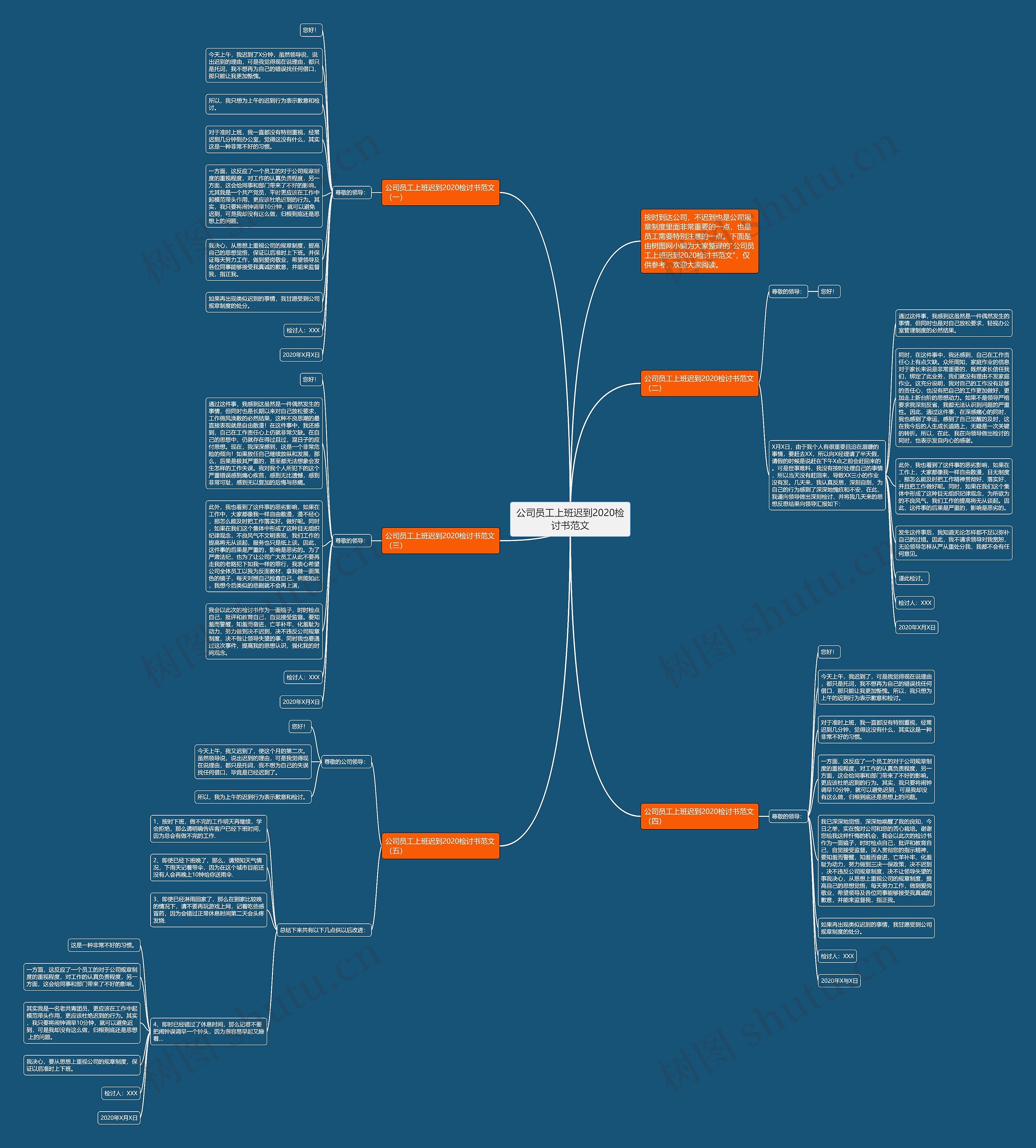 公司员工上班迟到2020检讨书范文思维导图
