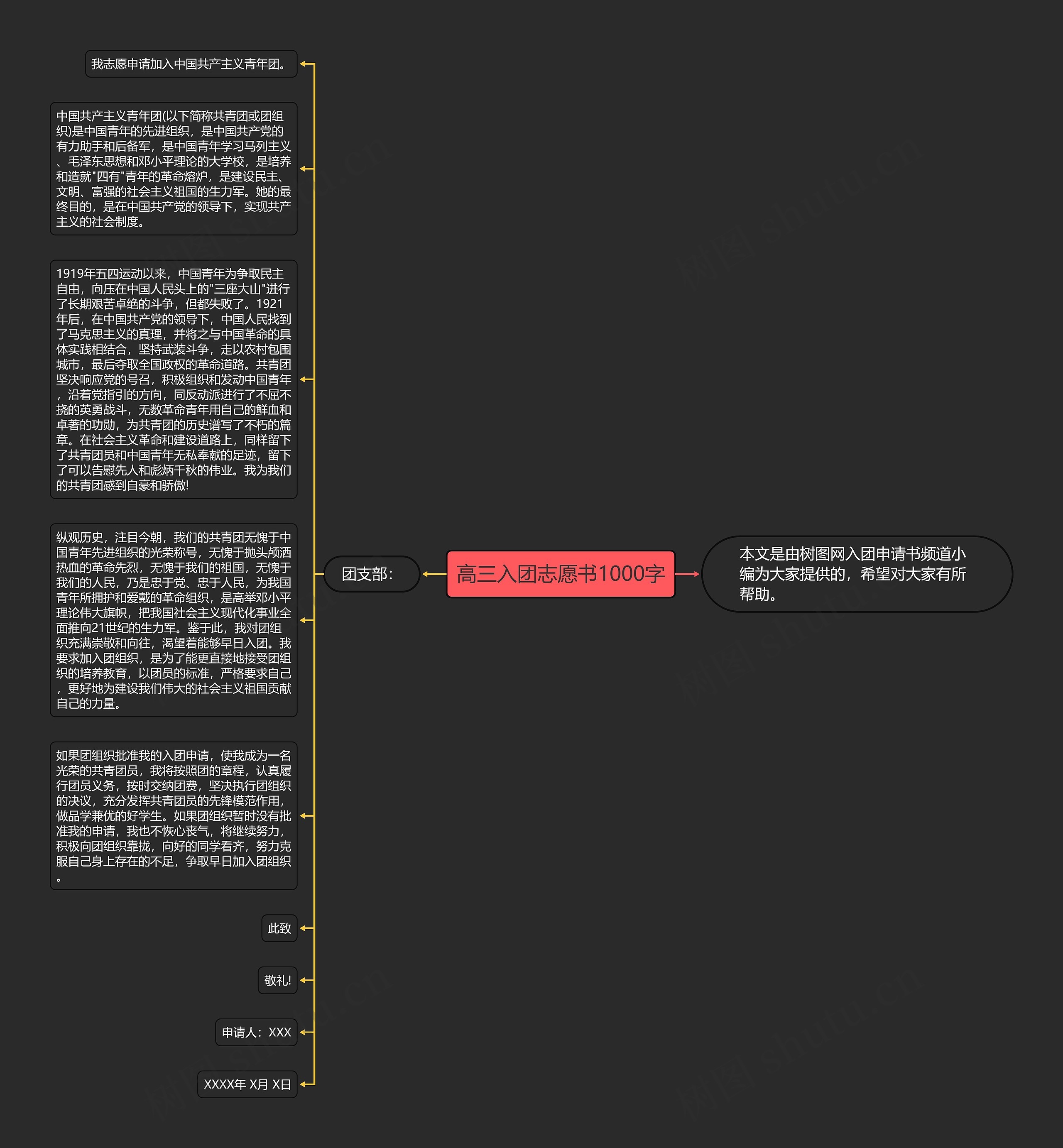 高三入团志愿书1000字思维导图