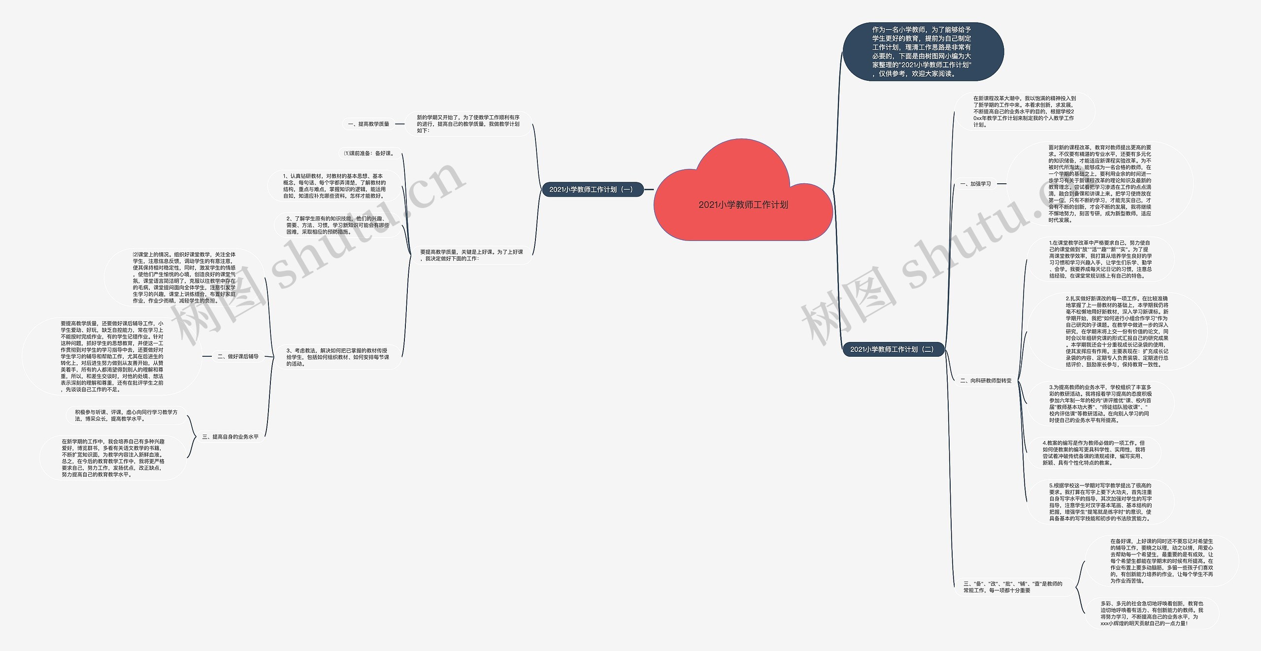 2021小学教师工作计划思维导图