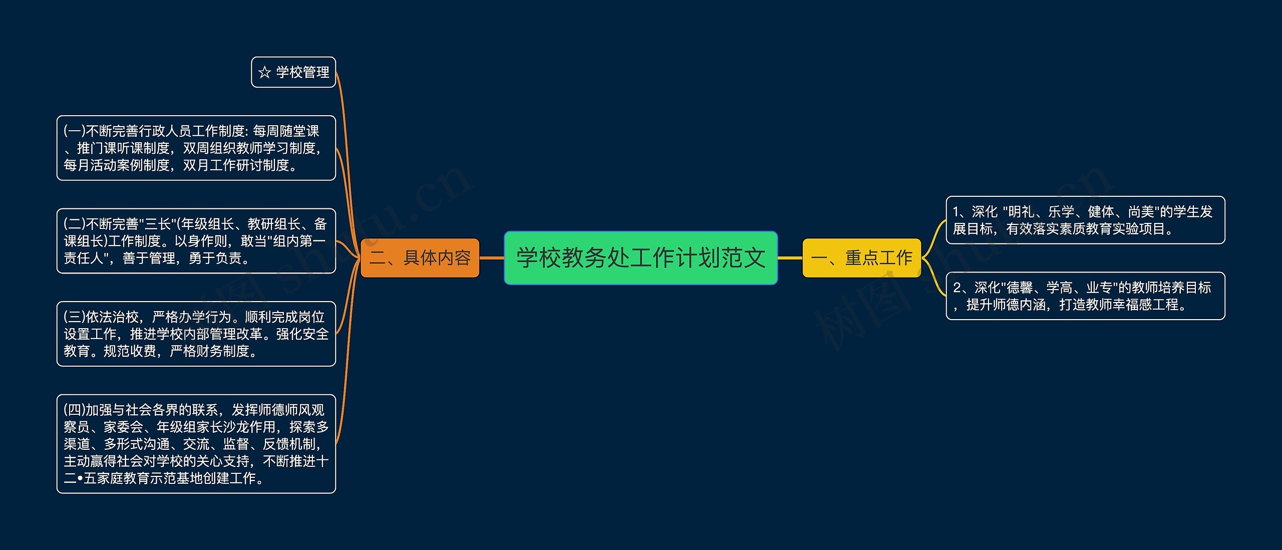 学校教务处工作计划范文