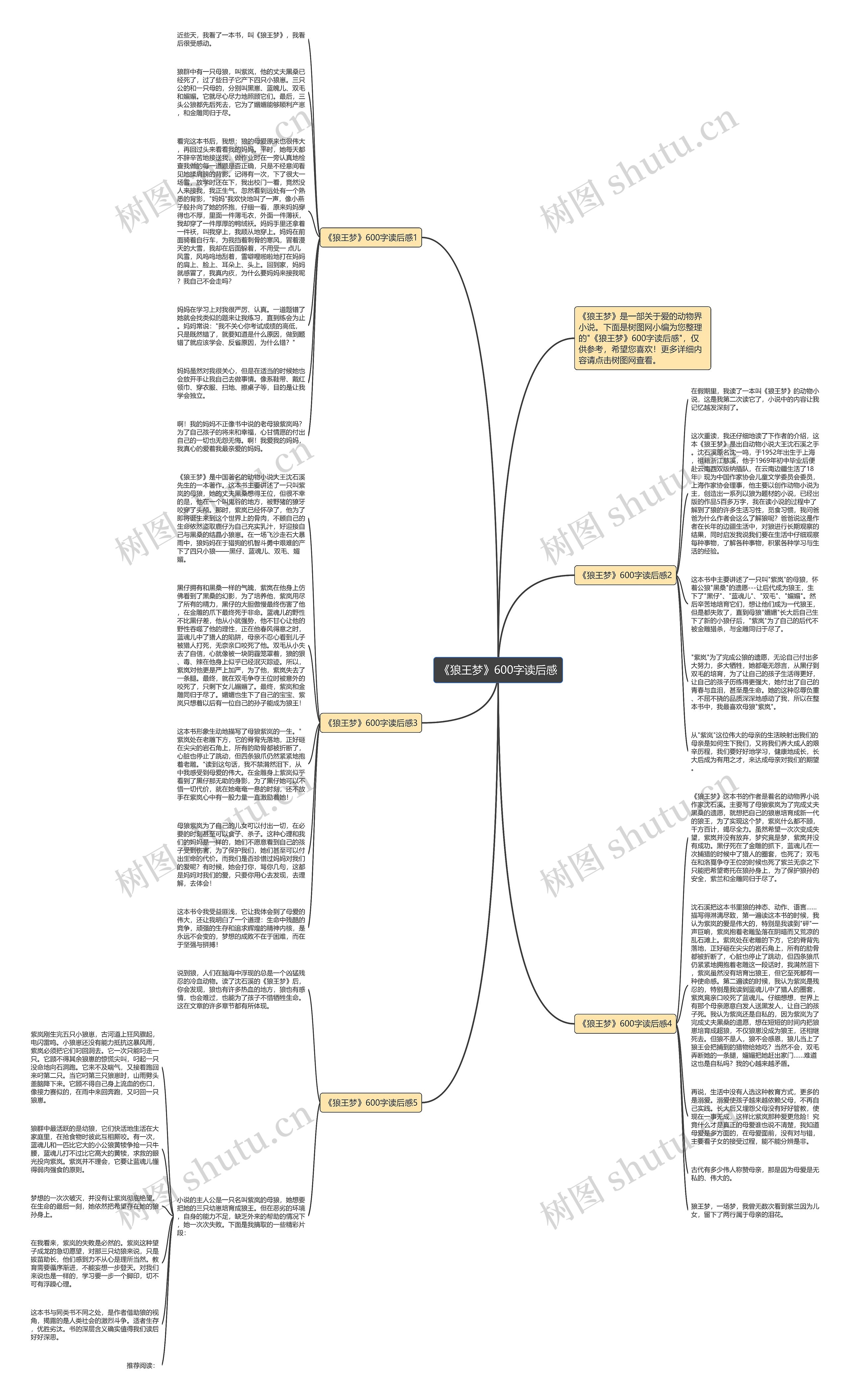 《狼王梦》600字读后感思维导图