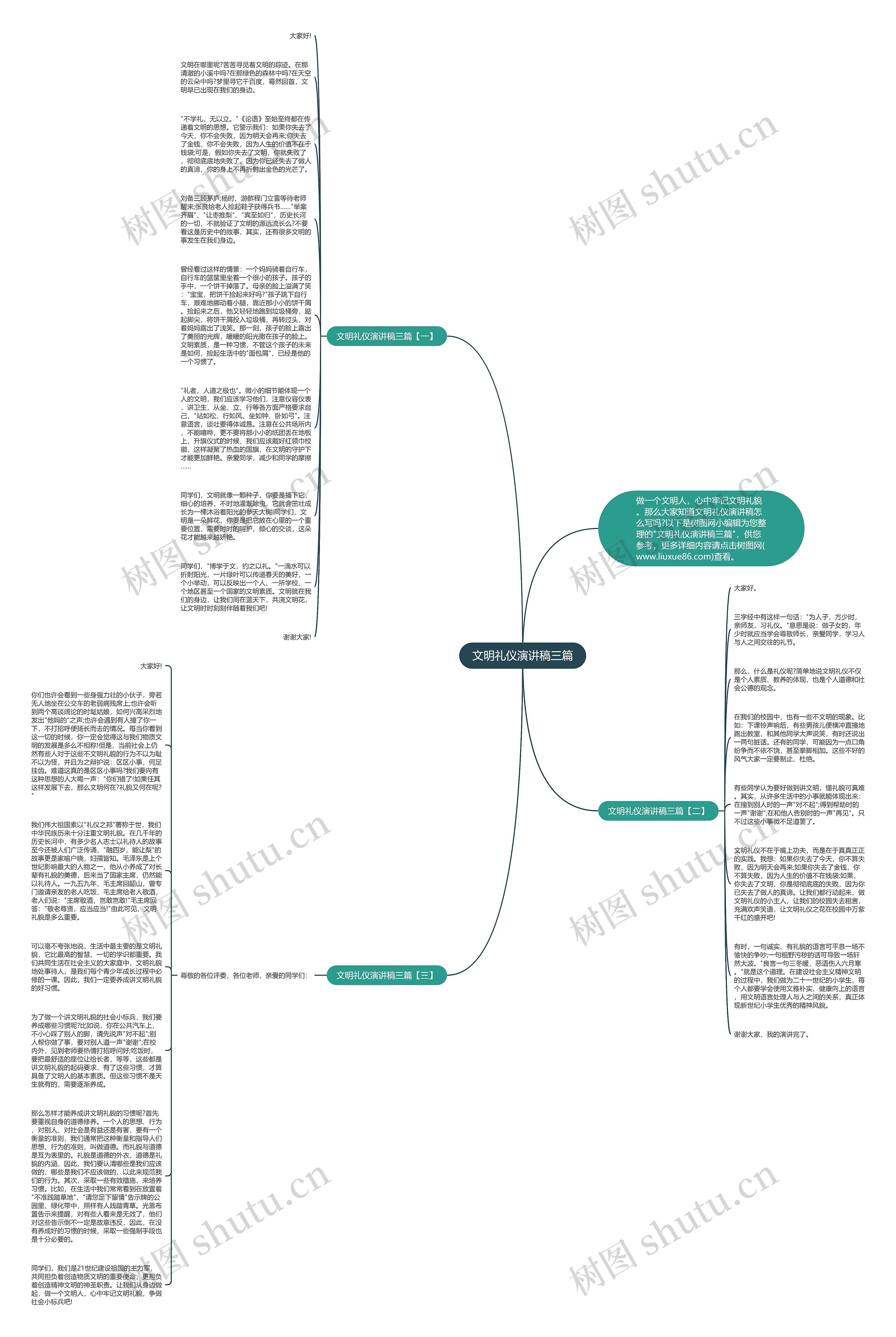 文明礼仪演讲稿三篇思维导图