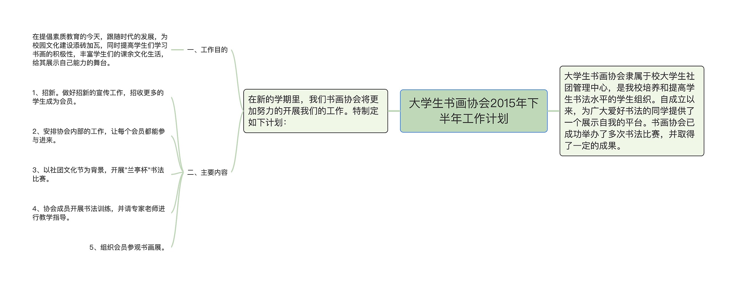 大学生书画协会2015年下半年工作计划思维导图