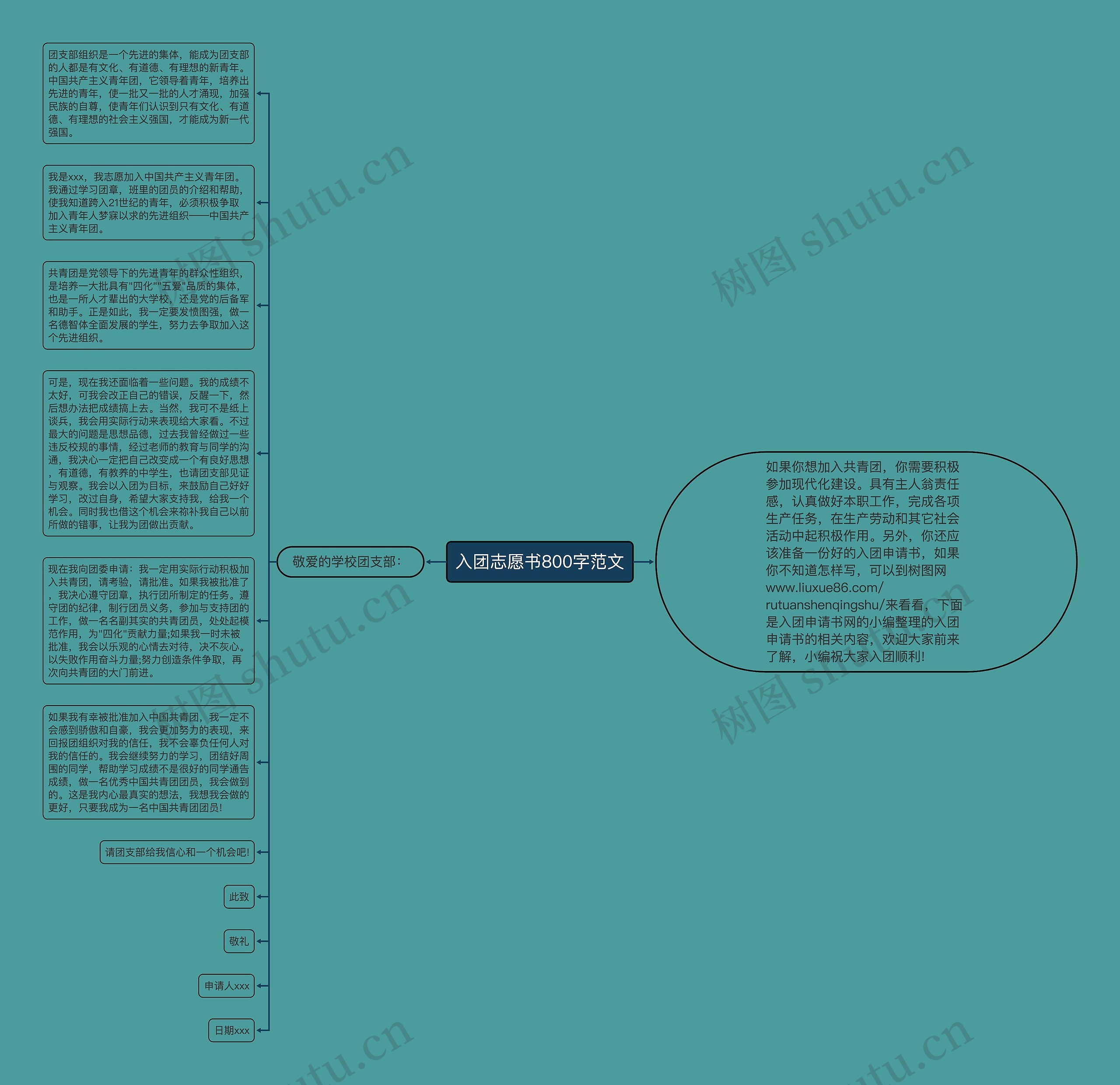入团志愿书800字范文思维导图
