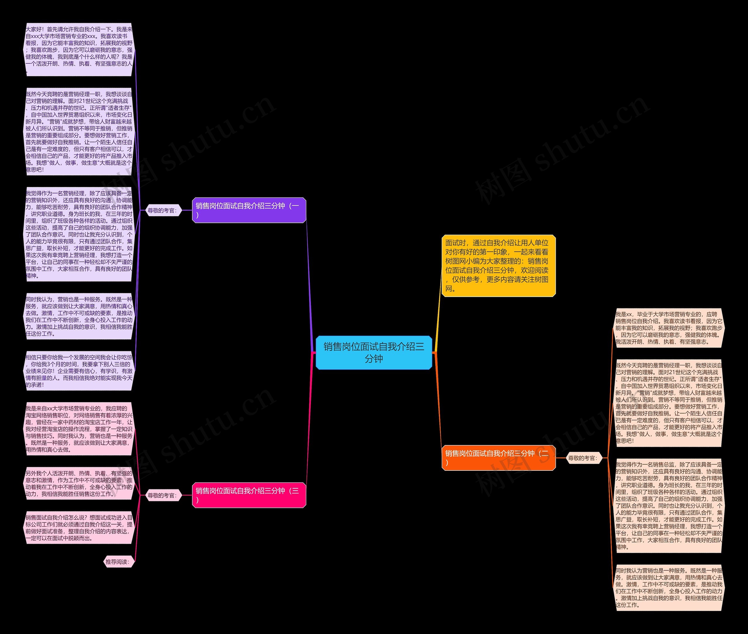 销售岗位面试自我介绍三分钟思维导图