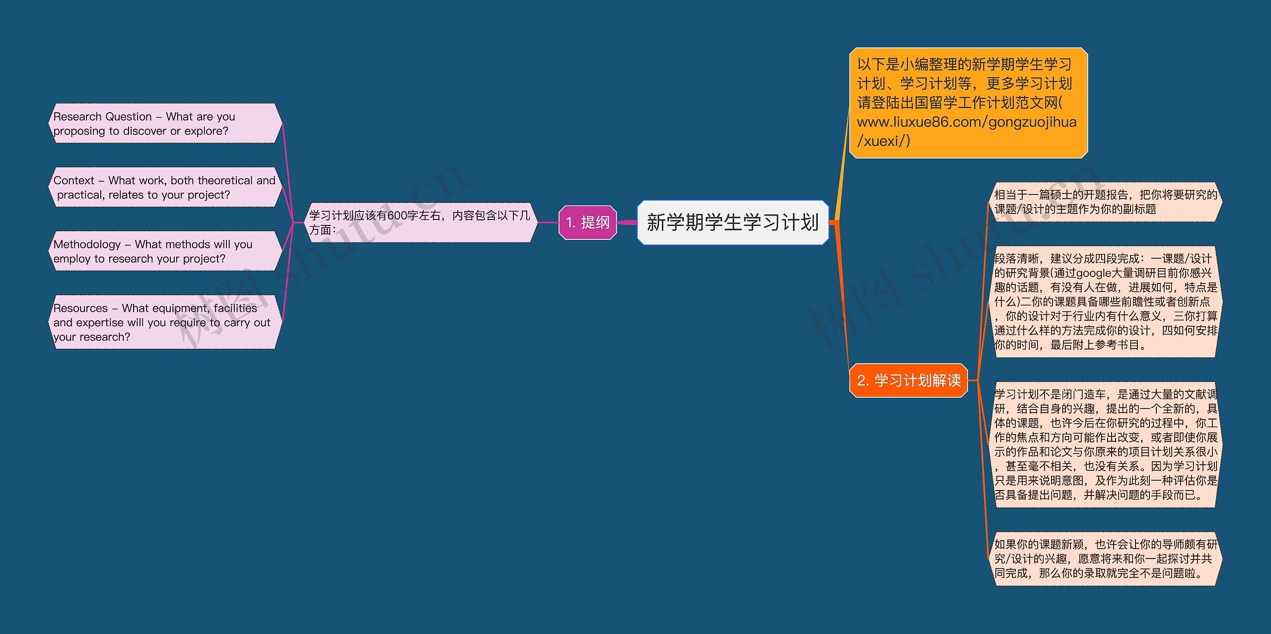 新学期学生学习计划思维导图