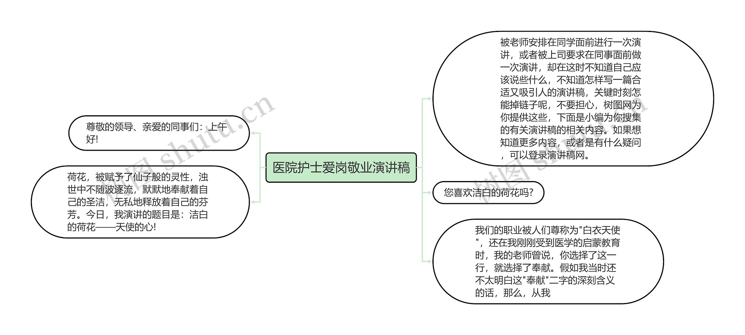 医院护士爱岗敬业演讲稿