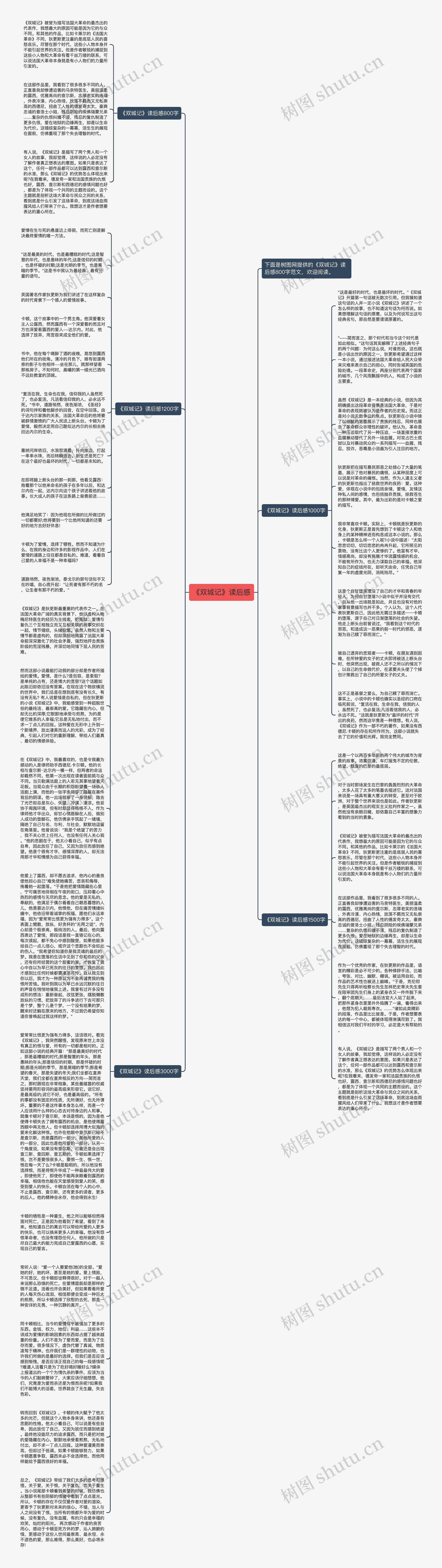 《双城记》读后感思维导图