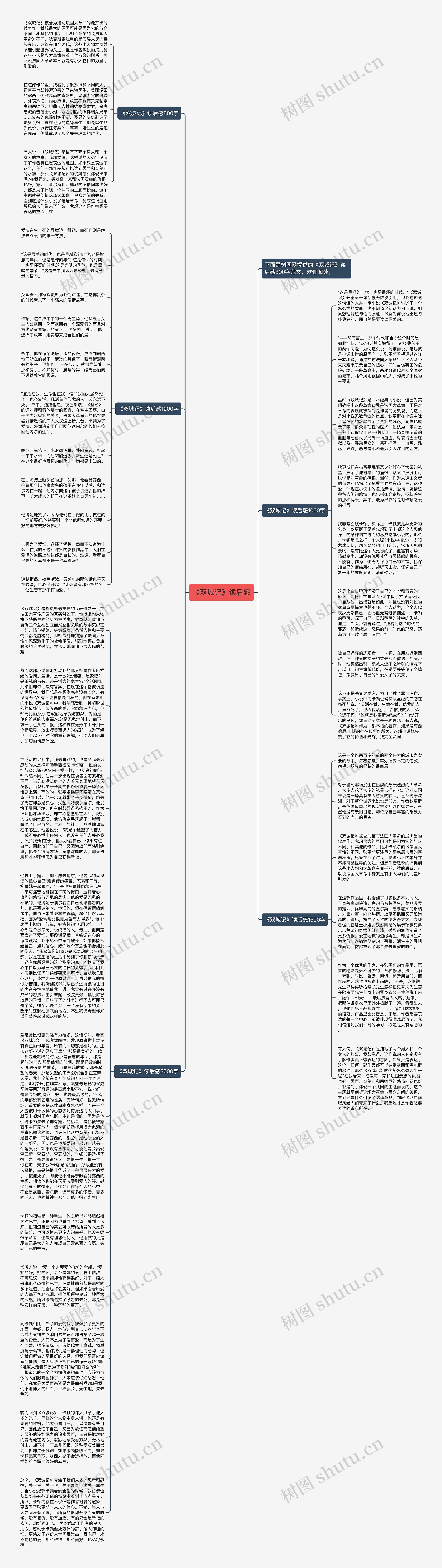 《双城记》读后感思维导图高清图 《双城记》读后感思维导图