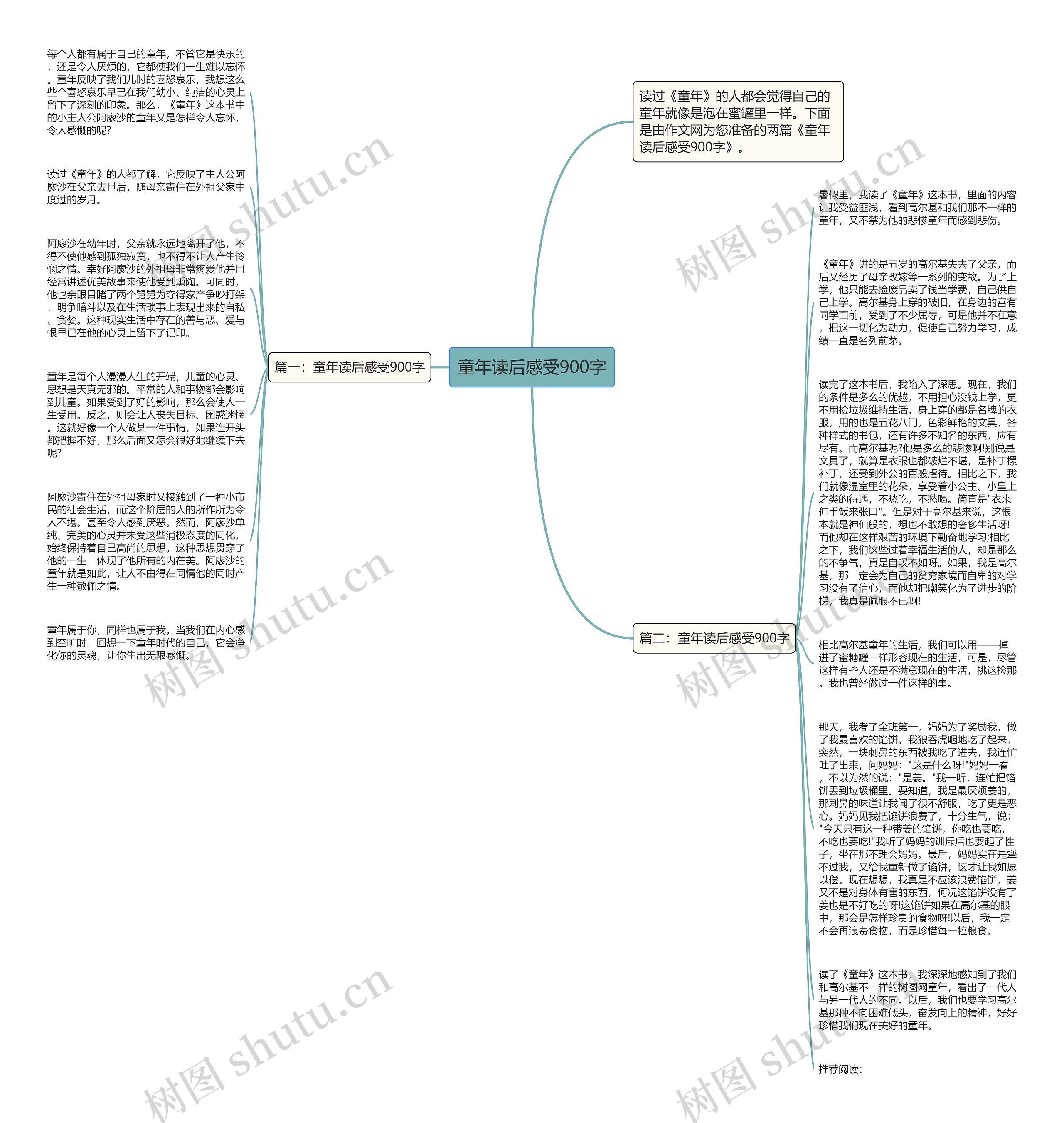 童年读后感受900字思维导图