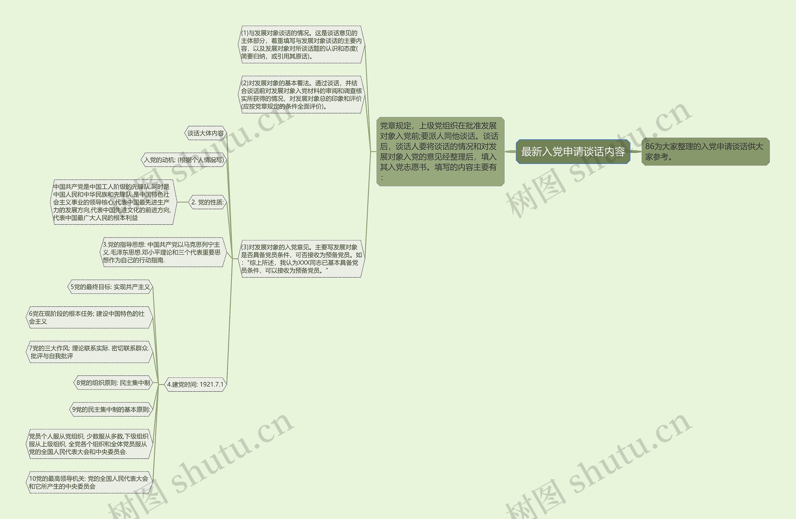 最新入党申请谈话内容思维导图