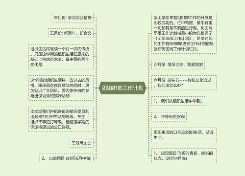 团组织部工作计划