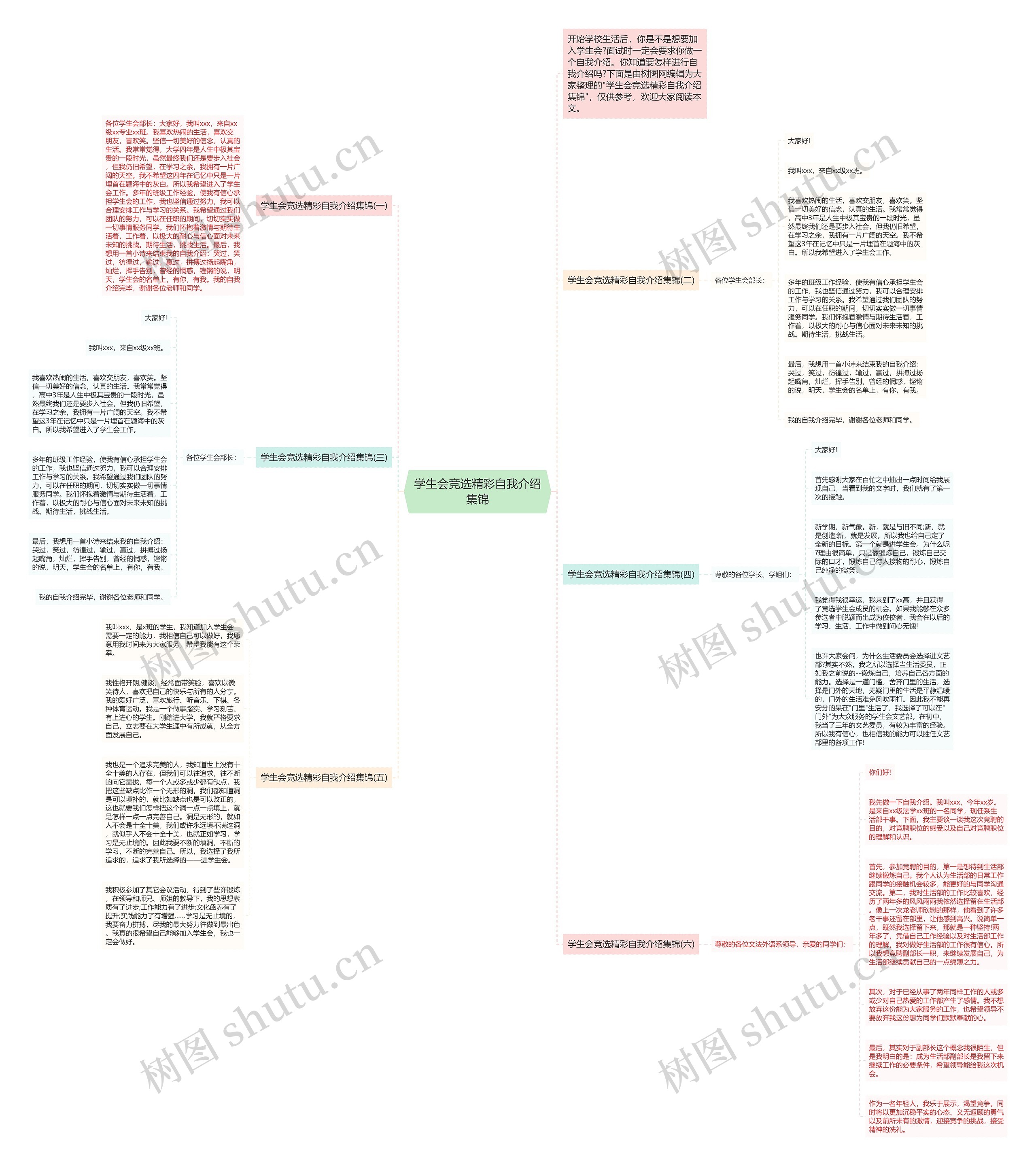 学生会竞选精彩自我介绍集锦思维导图